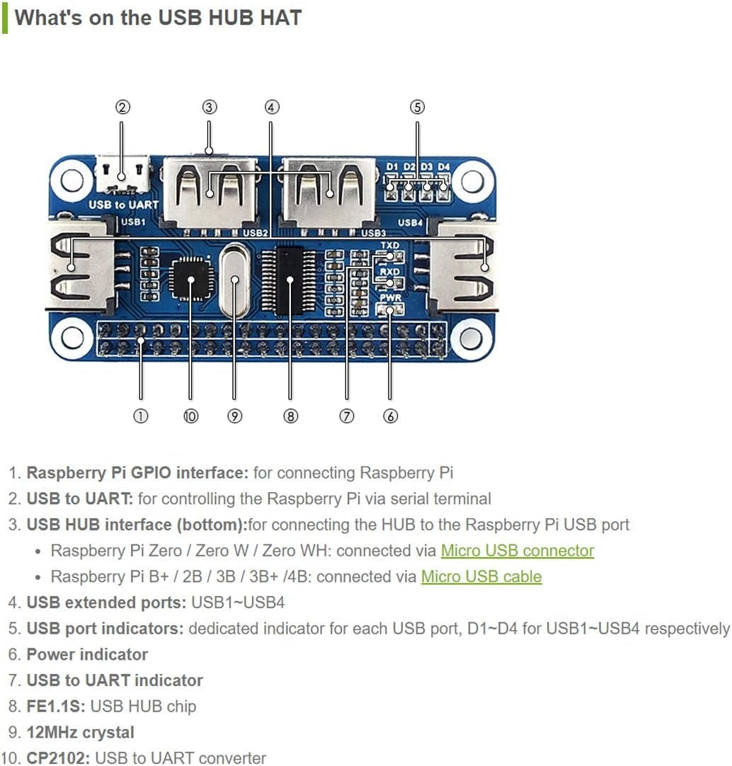 USB HUB HAT med 4 porte til Raspberry Pi Zero/A+/B/B+/2/3 – Understøtter USB-A og seriel fejlfinding via USB til UART