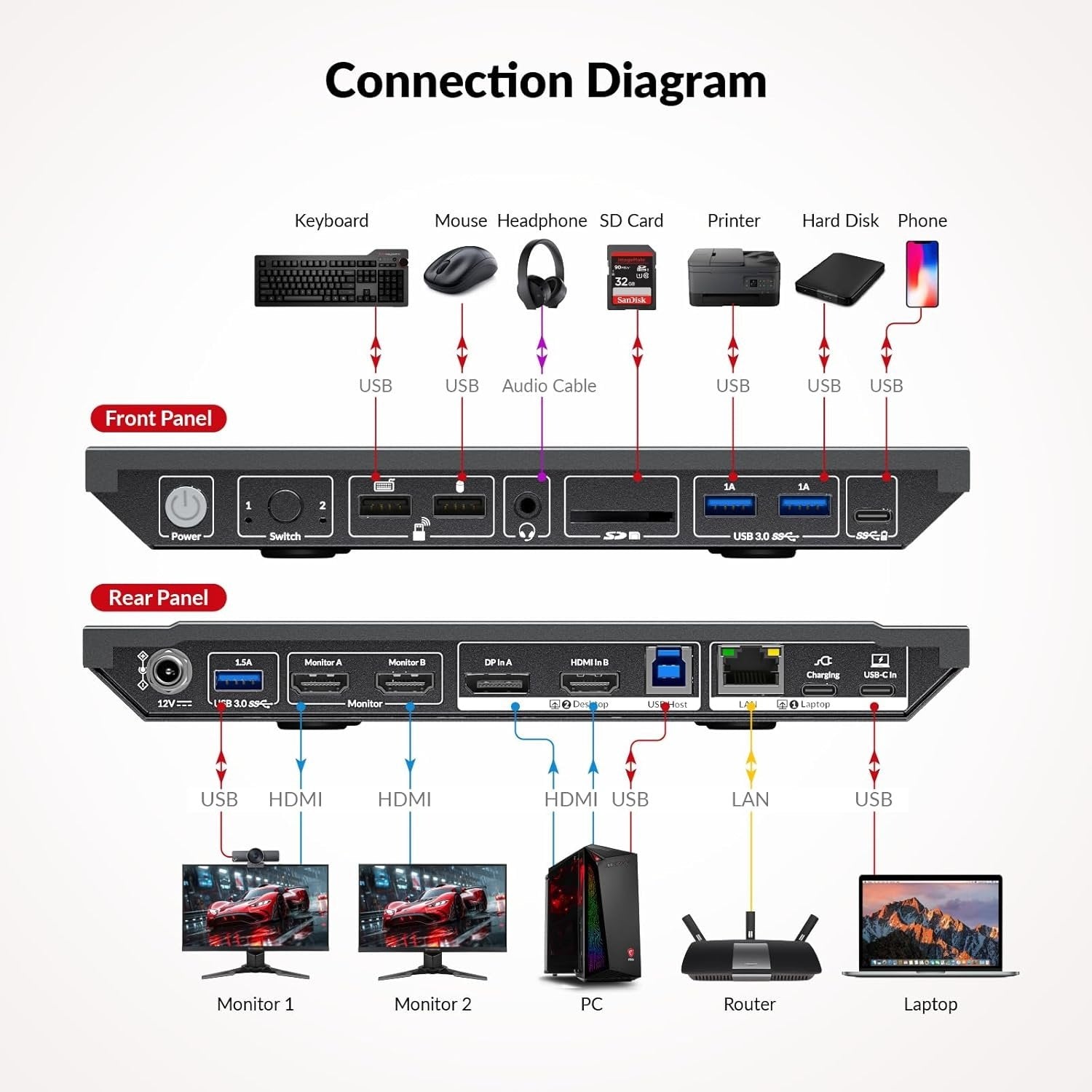 AV Access KD-E10 Dockingstation & KVM Switch for 2 computere til 2 skærme HDMI 4K60Hz, 100W PD, 3 x USB, 1G Ethernet, SD, 3.5 mm AUX Audio EDID