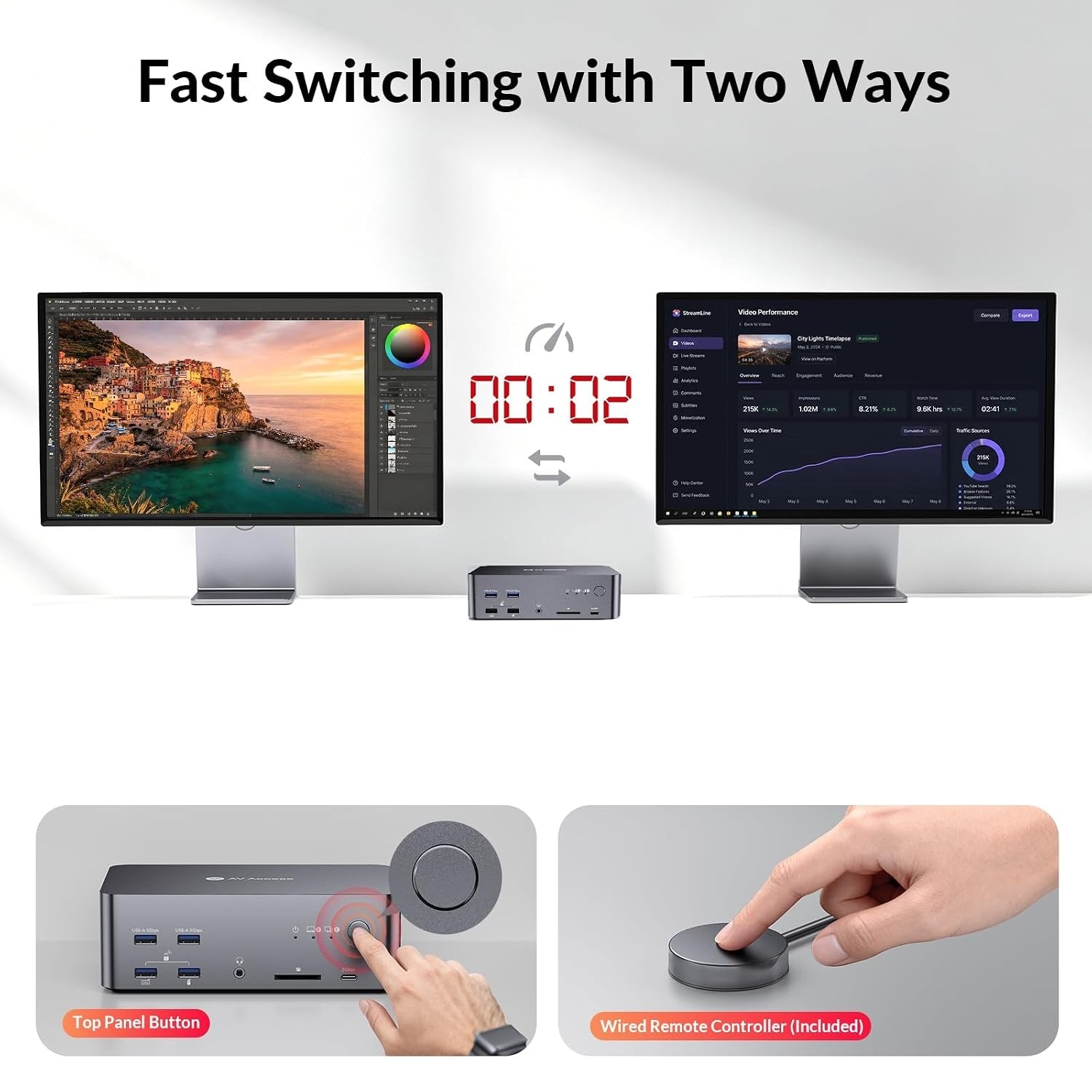 AV Access KVM Docking station 2 PC 3 Monitor 8K@60Hz, 4K@165/144Hz, 2K@144Hz 1G Ethernet , with Remote Controller, 3 x USB 3.0