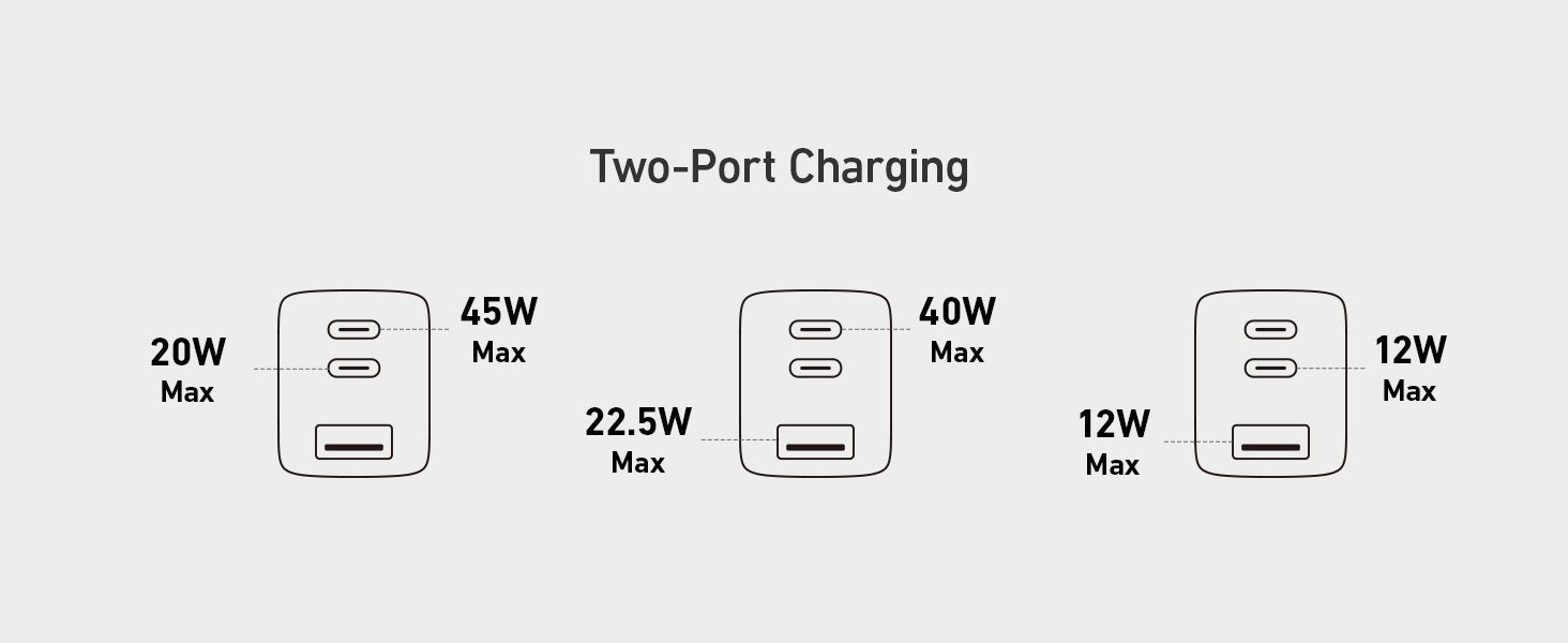 Anker 735 Oplader GaNPrime 65W 1x USB-A 2x USB-C strømadapter