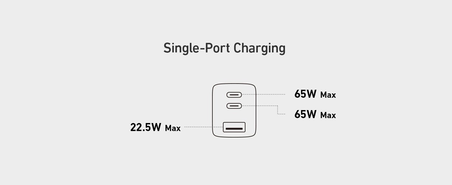Anker 735 Oplader GaNPrime 65W 1x USB-A 2x USB-C strømadapter
