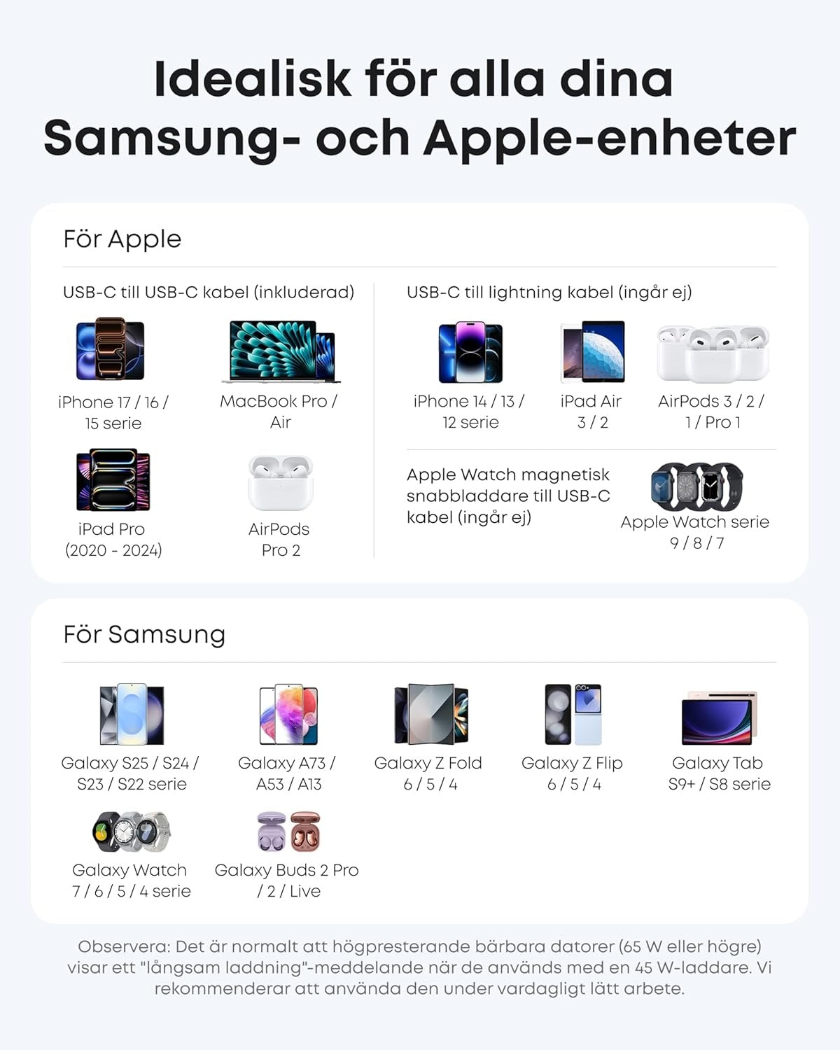 Anker Nano 45W USB C fAST Charger for iPhone, MacBook, iPad, Samsung Galaxy Including 1.8 m Cable