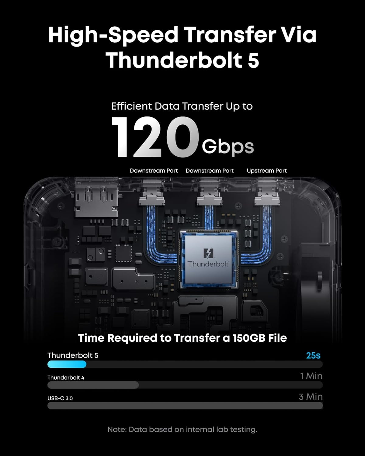 Anker Prime TB5 dockningsstation, 14 portar 140W Laddning, 120 Gbit/s max. Överföring upp till 8K-skärm för Thunderbolt 5/4-bärbara