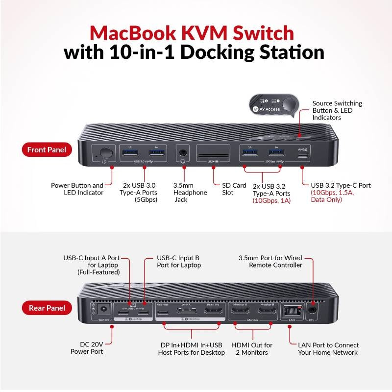 AV Access iDock M10 USB-C KVM-Switch Dockningsstation 2 til 2 for MacBook, Dual 4K HDMI Skærme, 1x Laptop + 1x PC, 100W Opladning