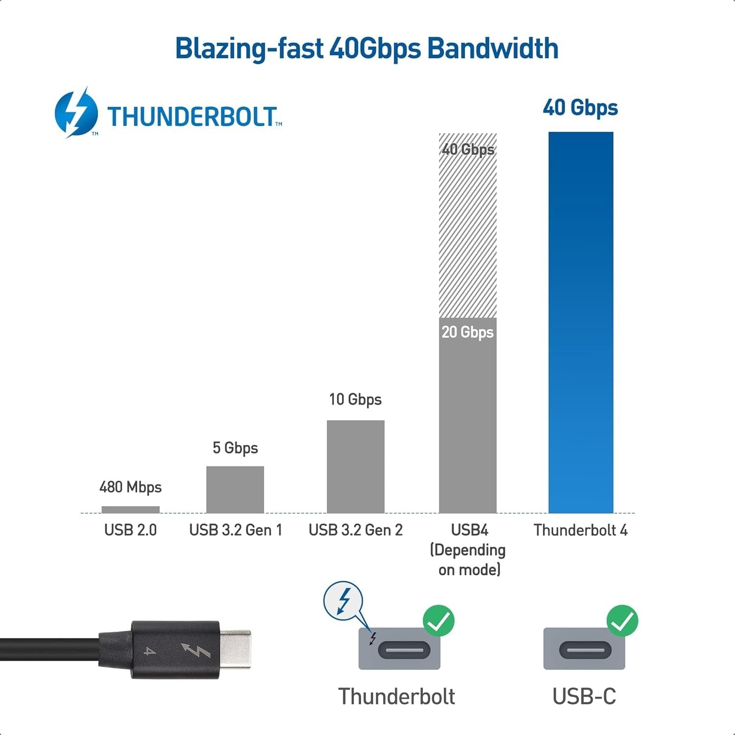 Cable Matters 80cm Intel-certificeret vinkelret Thunderbolt 4-kabel, 40Gbps, 8K, 240W, kompatibel med USB 4, Thunderbolt 3 og USB-C