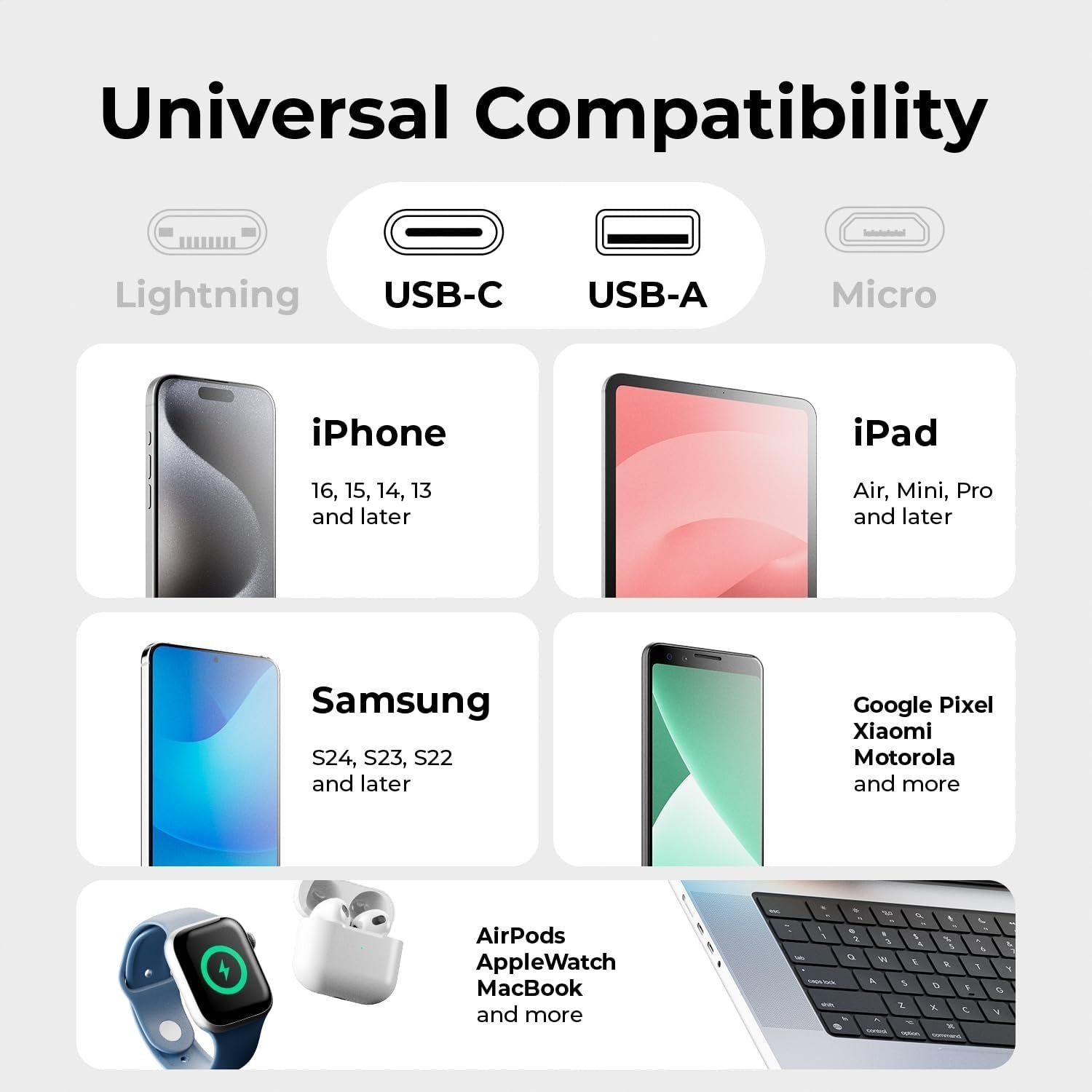 Dobbeltportslader USB-A 18W USB-C 20W PD