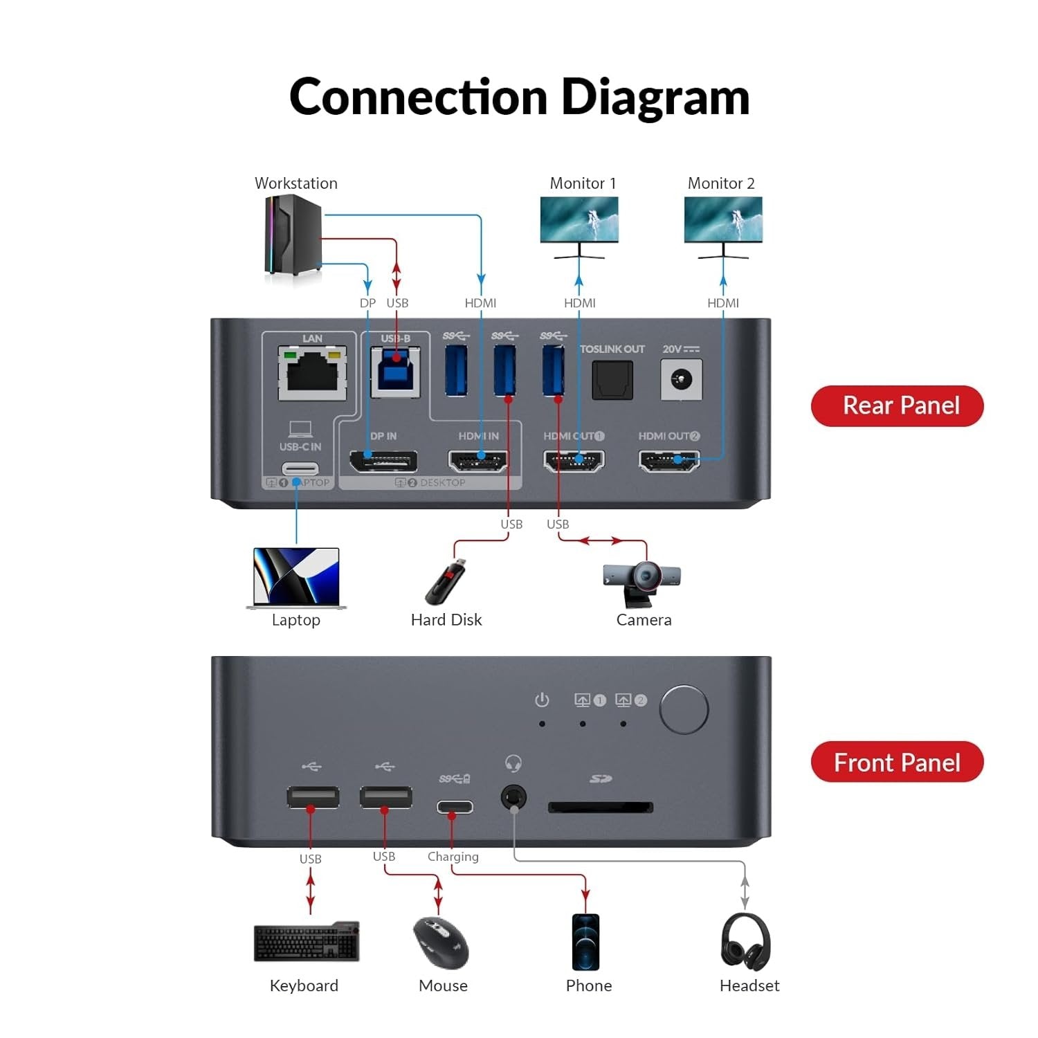 AV Access-dockingstation og KVM-switch 2 til 2 USB-C & DP+HDMI til HDMI, 4K60Hz, 5x USB-A, 1x USB-C PD 60W, 3,5 mm AUX, SD-kortslot og Toslink iDOCK C10