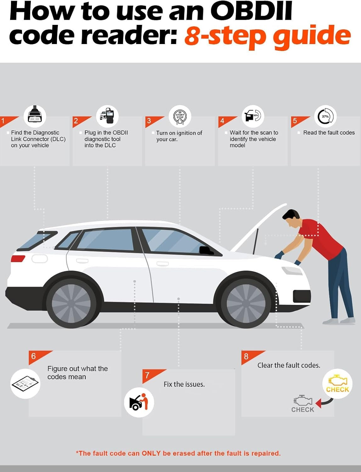 Enhanced Universal OBD II Scanner Car Engine Fault Code Reader CAN Diagnostic Scan Tool, Read and Clear Error Codes for 1996 or Newer OBD2