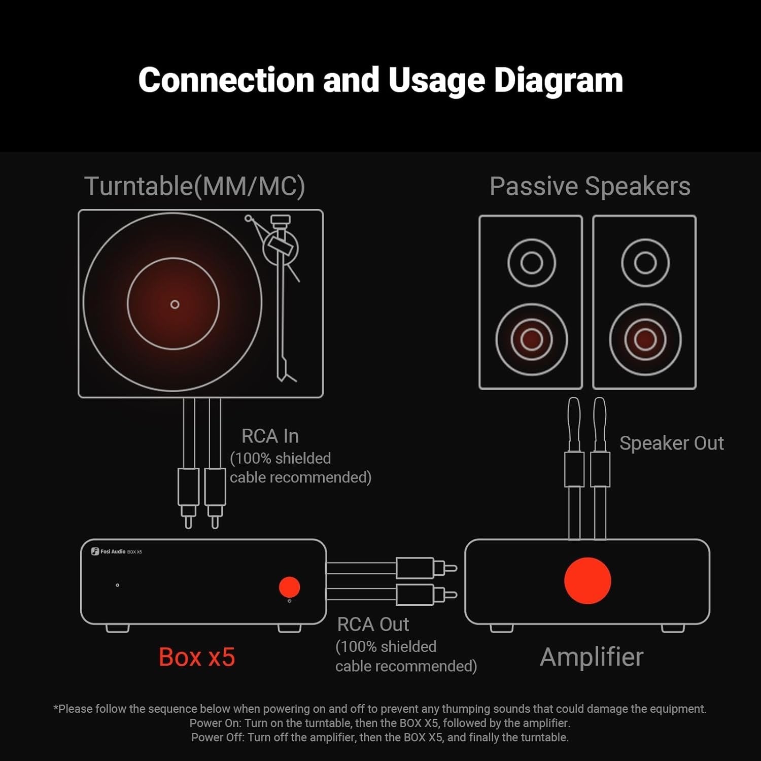 Fosi Audio Box X5 Mini Forforstærker Hjemmeaudio til MM & MC Pickups, Aktive Højttalere, 4-niveau Justerbar Gain 38/48/56/66 dB med RCA