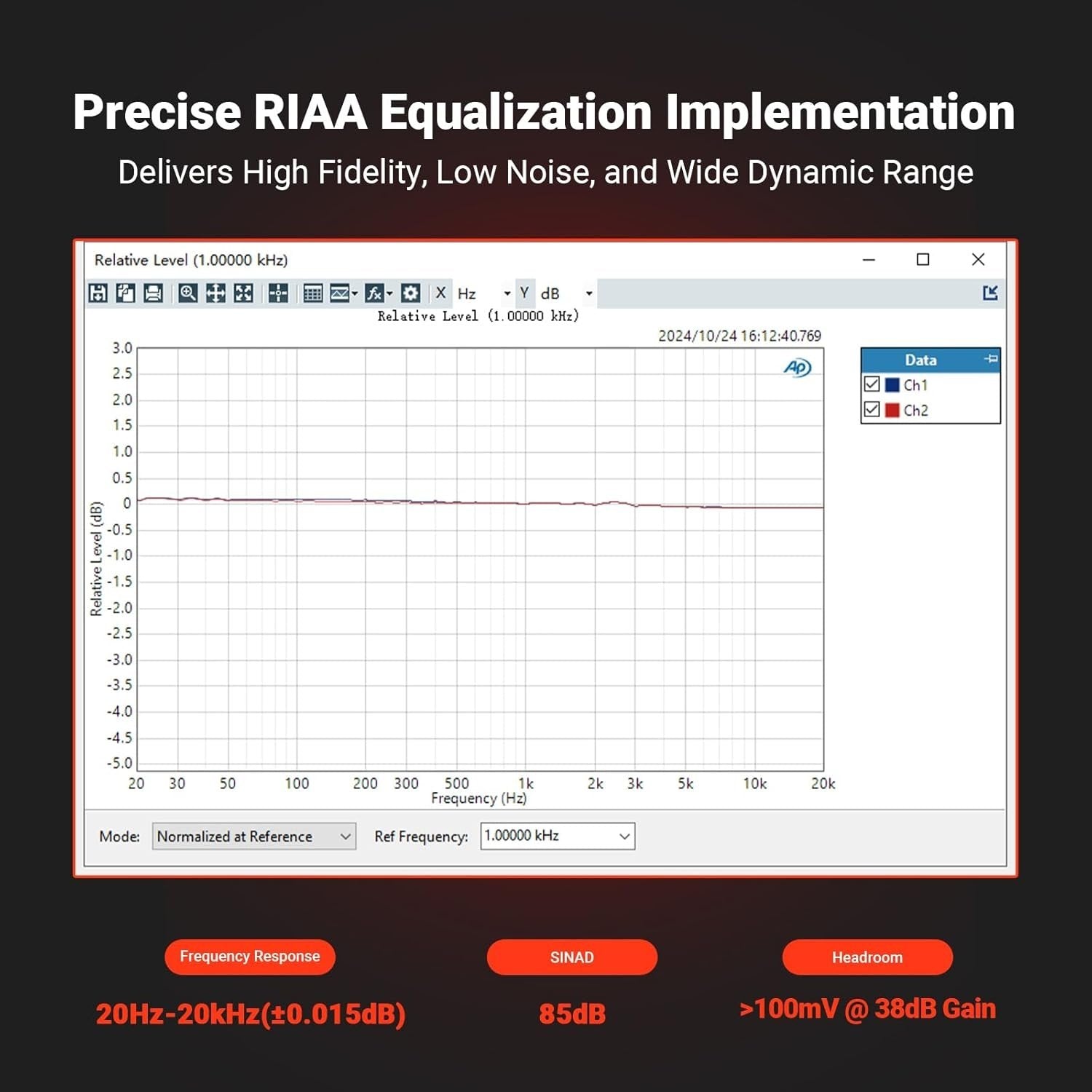 Fosi Audio Box X5 Mini Forforstærker Hjemmeaudio til MM & MC Pickups, Aktive Højttalere, 4-niveau Justerbar Gain 38/48/56/66 dB med RCA