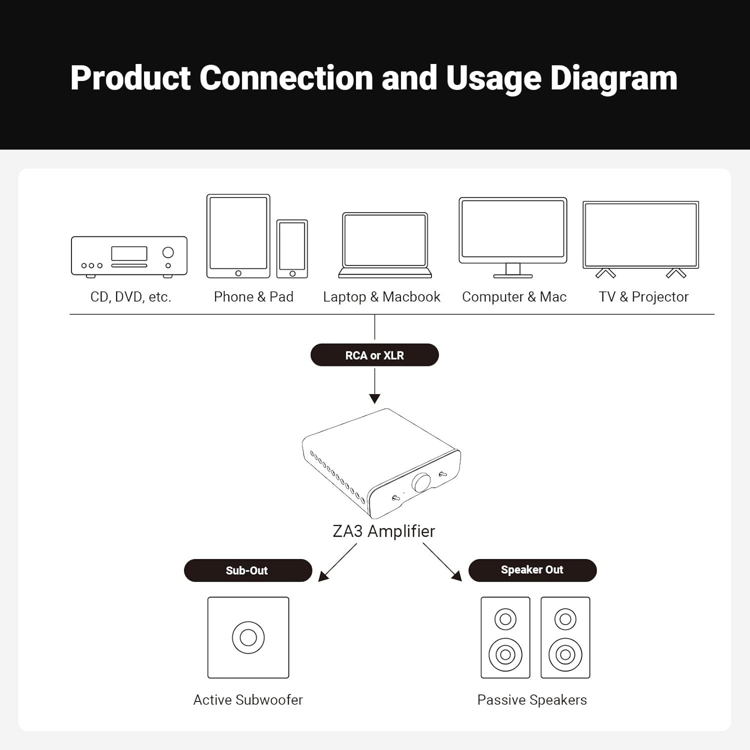 Fosi Audio ZA3 Balanceret stereoforstærker Home Audio Component Mini 2-kanals monoforstærker TPA3255 til Subwoofer Desktop Home Theater