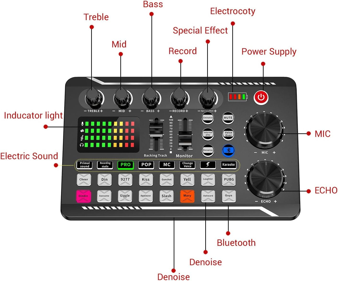 Live Sound Card Audio Mixer, Podcast Audio Interface with DJ Mixer Effects for PS4 PS5 Karaoke Tiktok YouTube Live Streaming Record Gaming