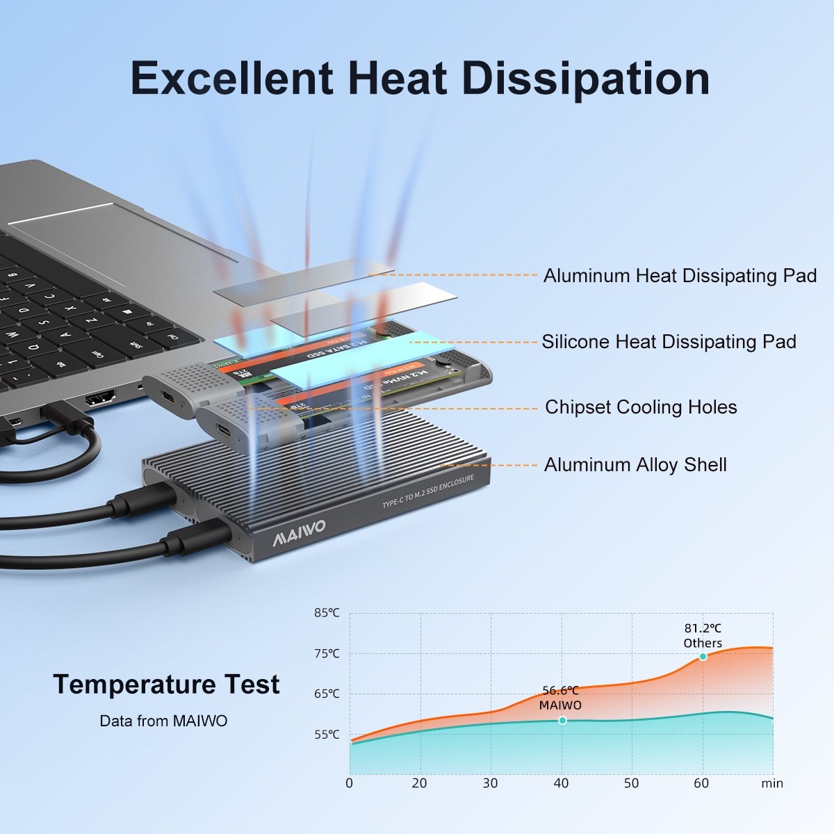 Maiwo Dual Disk NVMe SSD-kabinet USB-C 3.1 GEN2 10 Gbps