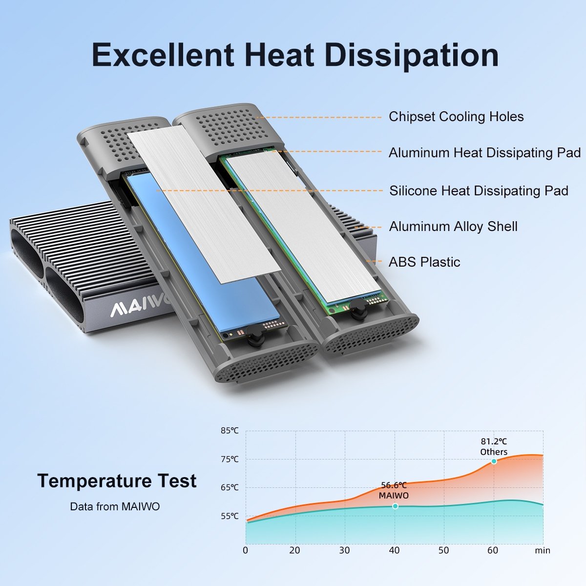 Maiwo Dual Disk NVMe SSD-kabinet USB-C 3.1 GEN2 10 Gbps
