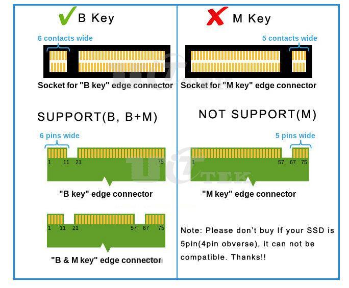 Maiwo K1687S Aluminium M.2 SATA SSD til USB C GEN2 10Gbps kabinetter ekstern storage B-tasten og B & M Key Support UASP, TRIM og 6Gbps SATAII