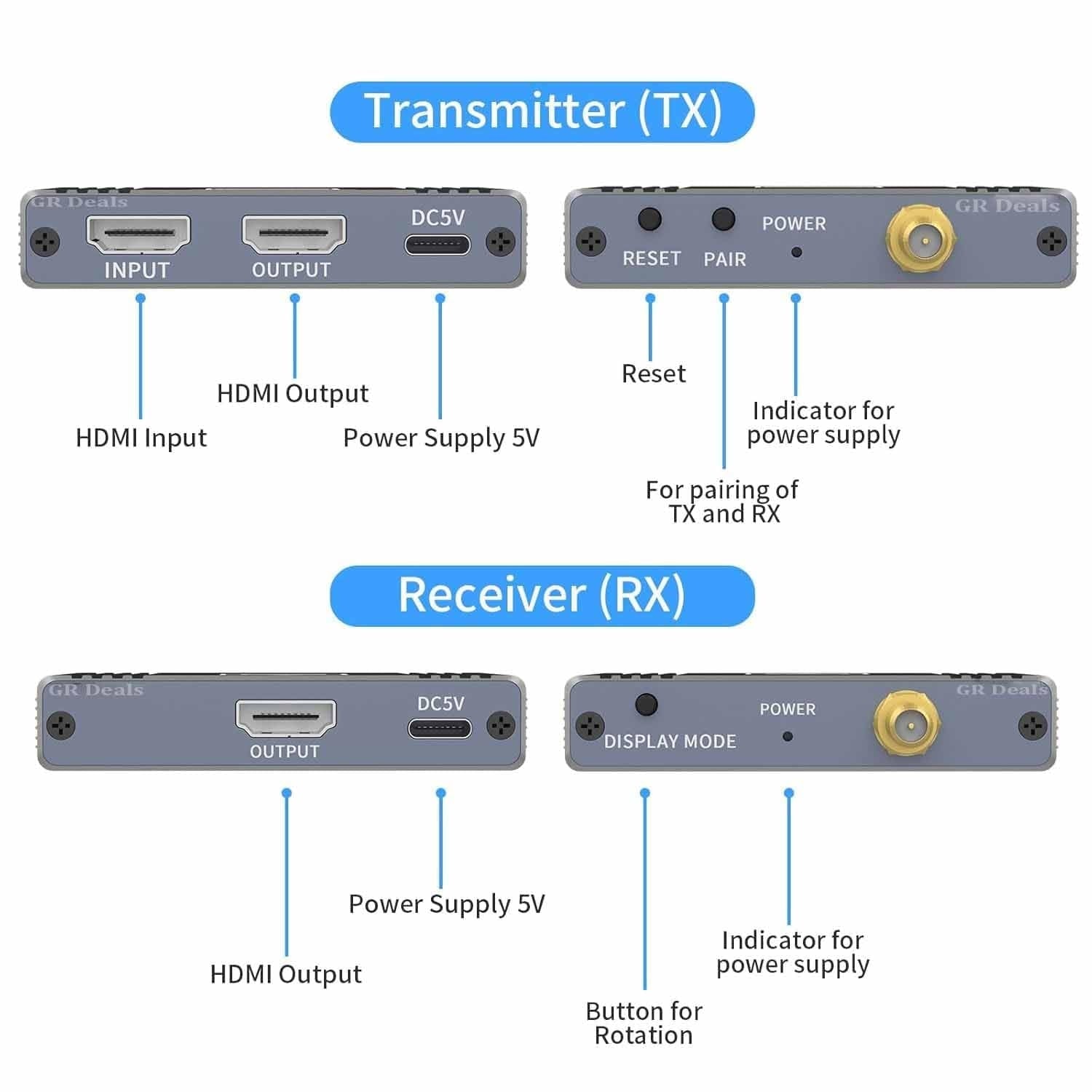 NÖRDIC 1080P Full HD HDMI Trådløs 180m Forlænger TX til RX Loop Out WiFi 5.8G