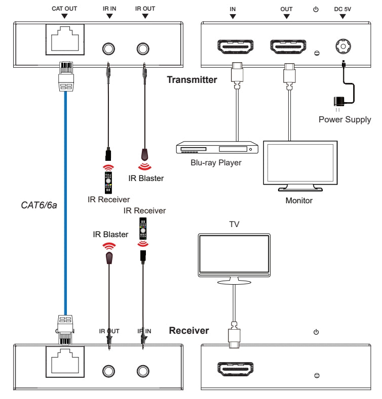 NÖRDIC HDMI Forlænger 1080P CAT6 50m