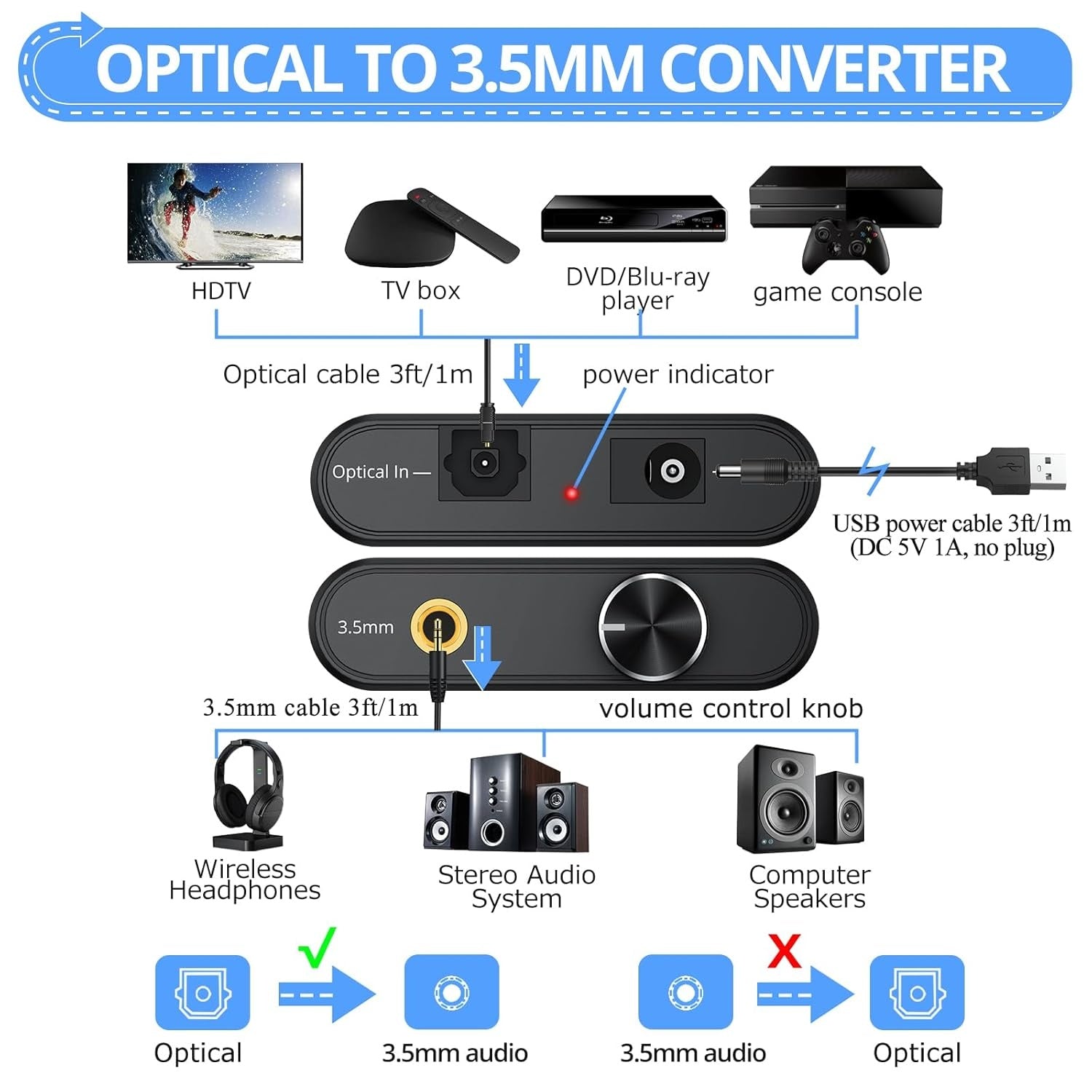 NÖRDIC 192 kHz digital til analog lydomformer, SPDIF optisk til 3,5 mm adapter med 1 m optisk kabel + 1 m 3,5 mm lydkabel