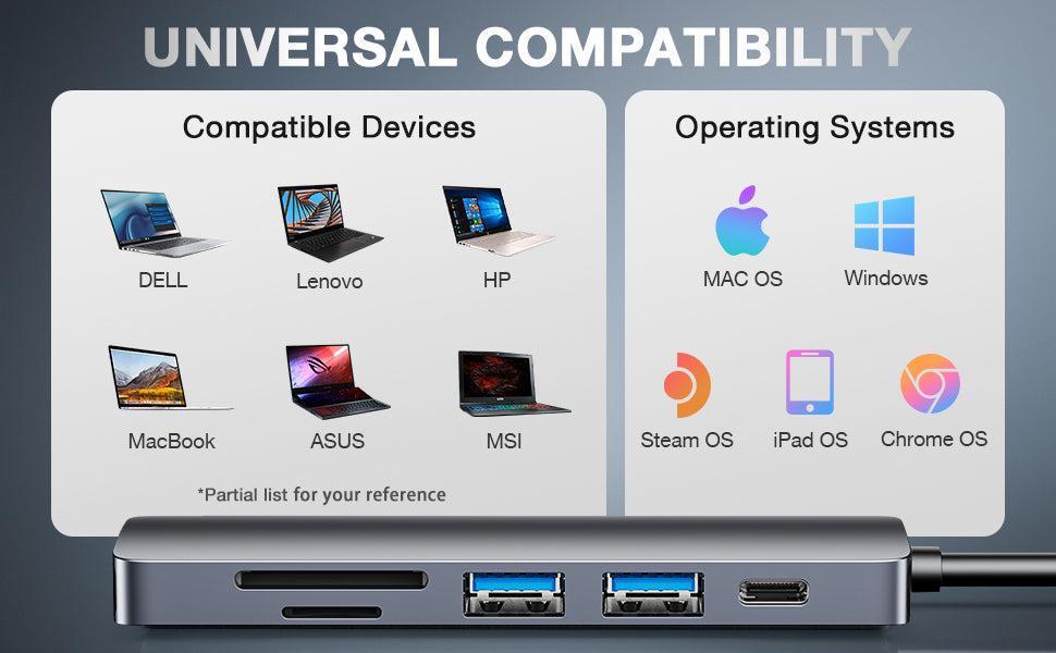 NÖRDIC 1 til 6 USB C aluminium dockingstation 1xHDMI 4K 30Hz 1xUSB-A 3.0 1xUSB-A 2.0 5Gbps 1xUSB C PD87W 1xSD/TF kortlæser