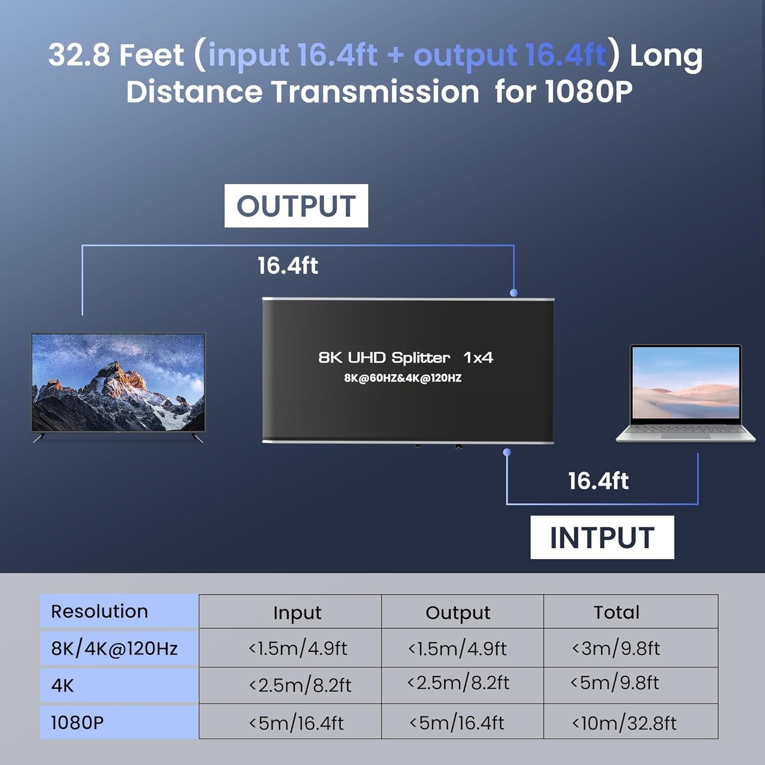 NÖRDIC 1 til 4 HDMI-splitter 2.1 8K60Hz 4K120Hz