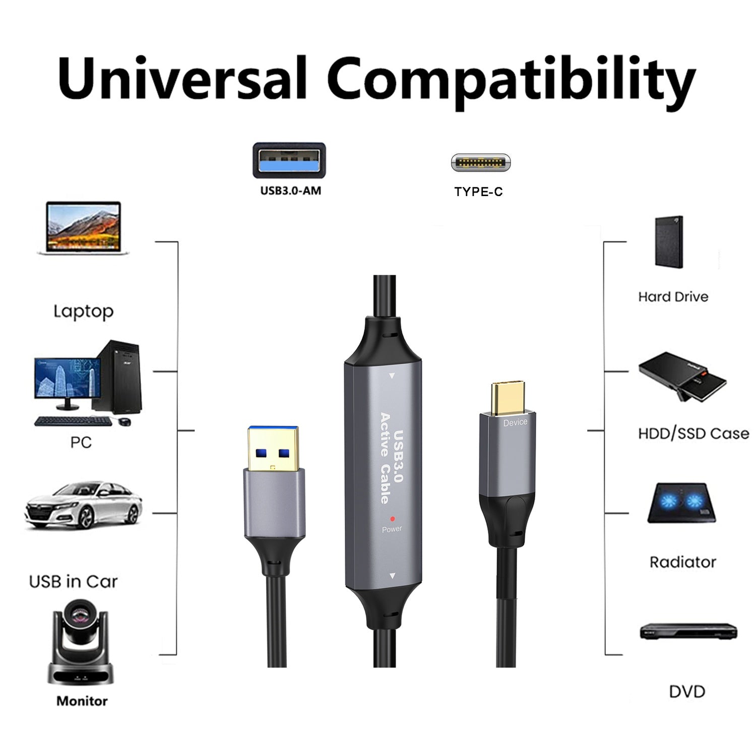 NÖRDIC 20m Aktiv USB 3.0 A til C Kabel, 5Gbps Super Speed USB-kabel Kompatibel med VR, Kamera, Dockingstation og mere