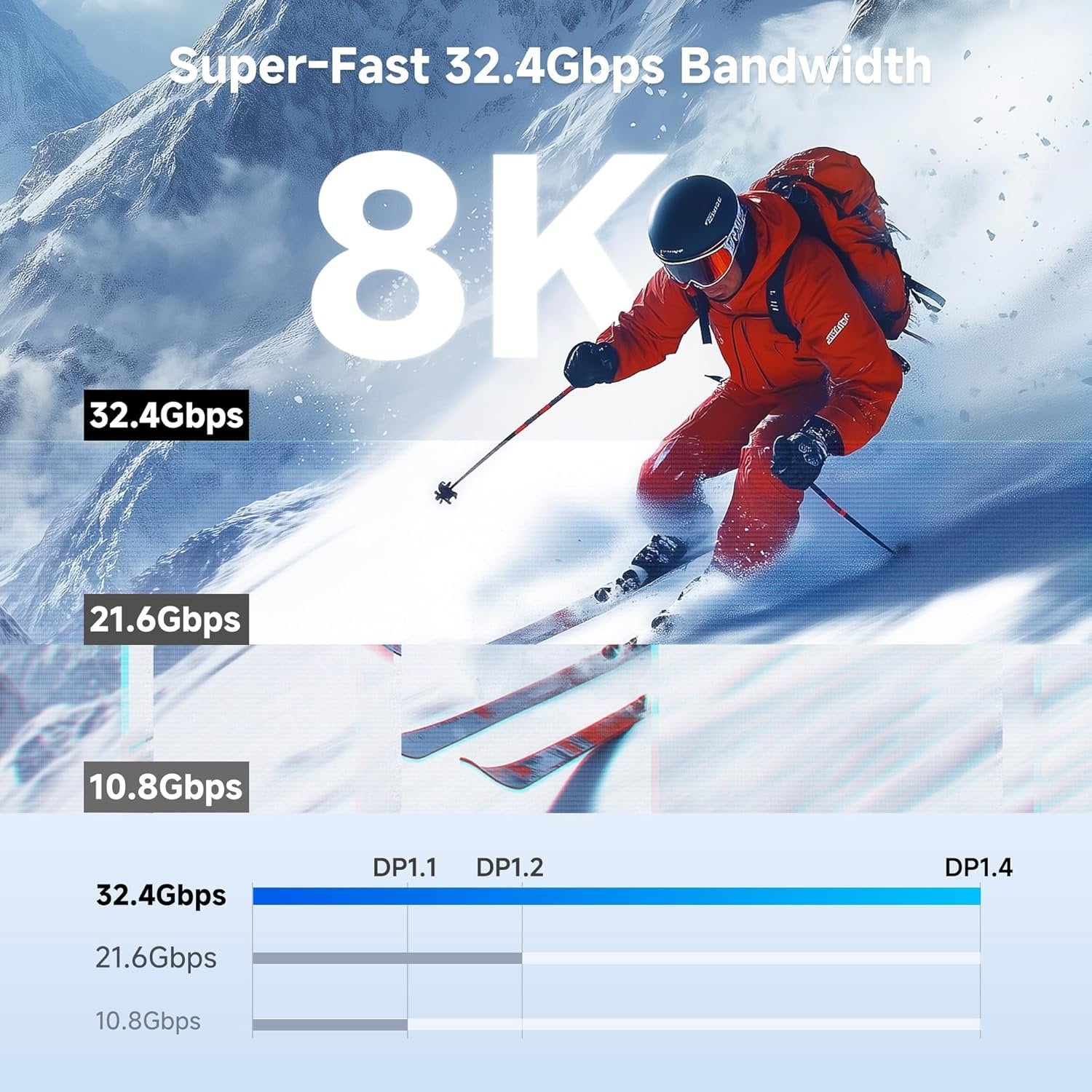 NÖRDIC 2m Mini DisplayPort til DisplayPort-kabel 8K@60Hz 4K@240Hz 32.4Gbps