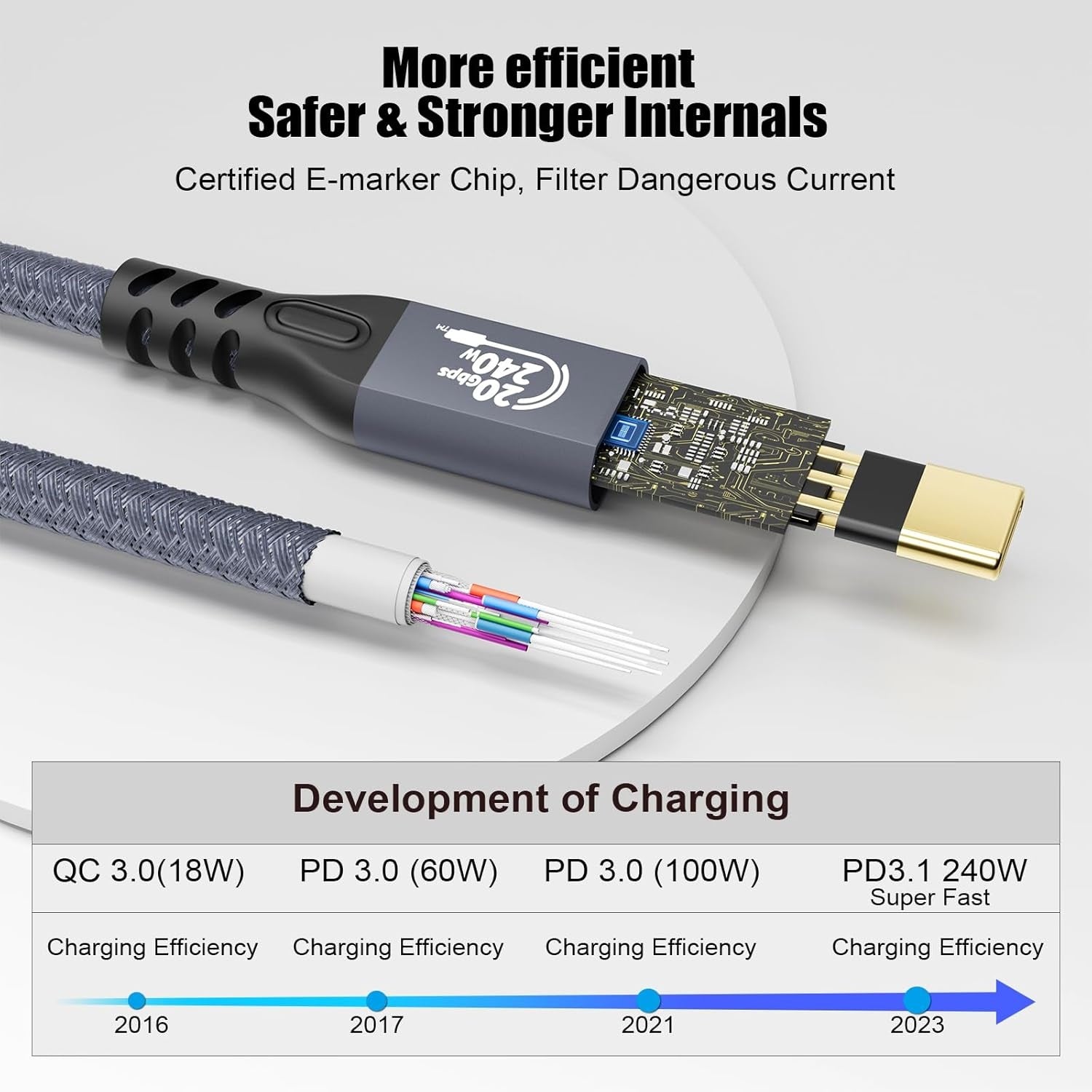 NÖRDIC 2m USB3.2 Gen2 20Gbps USB-C til C nylonflettet forlænger kabel med Power Delivery 240W 4K60Hz