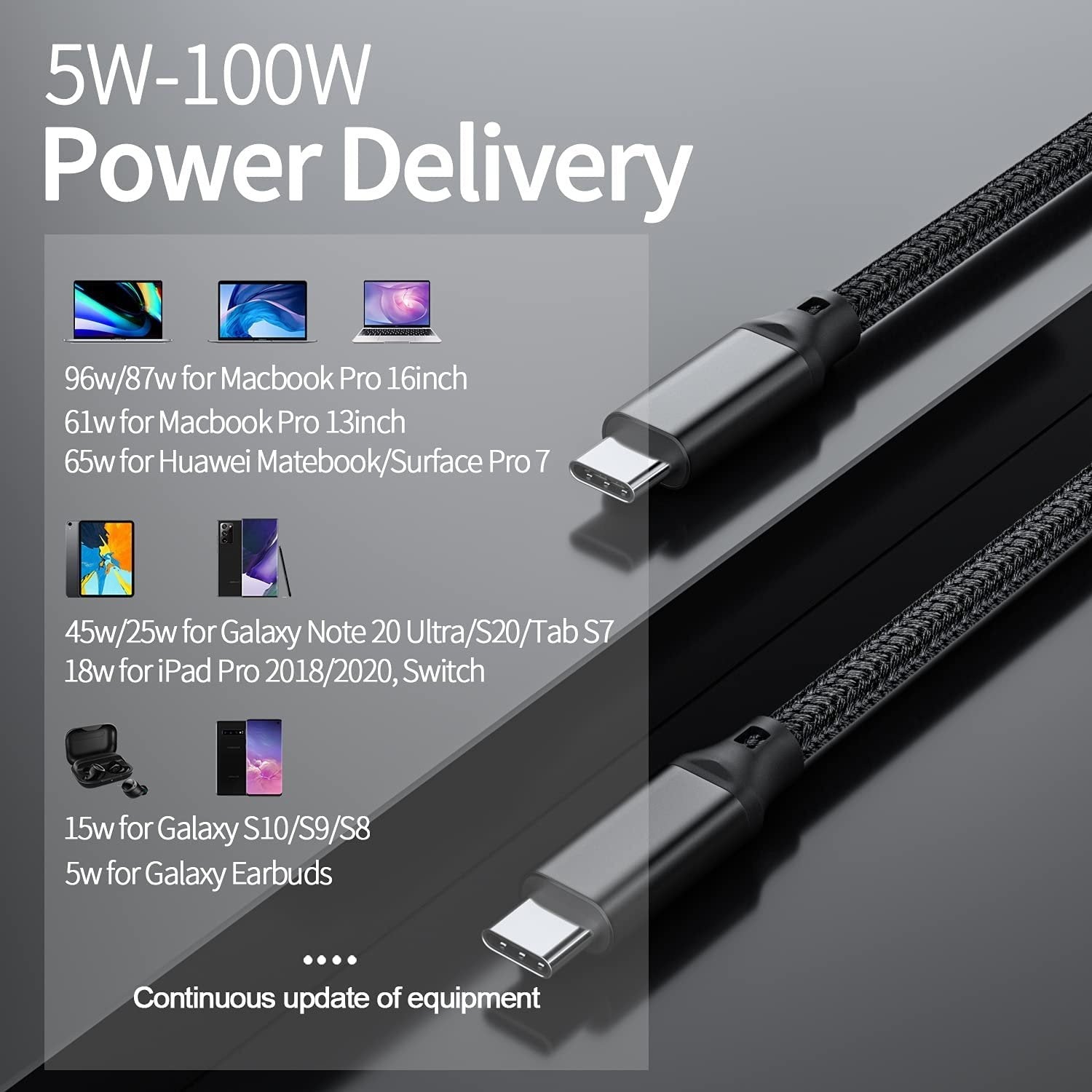 NÖRDIC 2m USB3.2 Gen2 SuperSpeed USB 10Gbps USB-C til C nylonflettet kabel med strømforsyning 100W, 4K60Hz video og Emarker