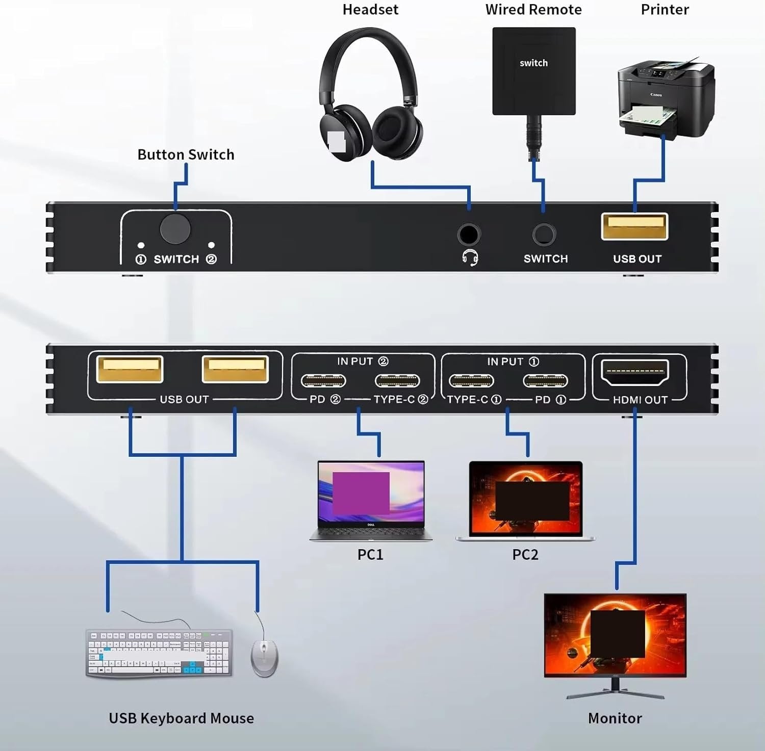 NÖRDIC USB-C til HDMI KVM-switch 4K 60Hz, Type-C KVM-switch HDMI til 2 computere 1 HDMI-skærm