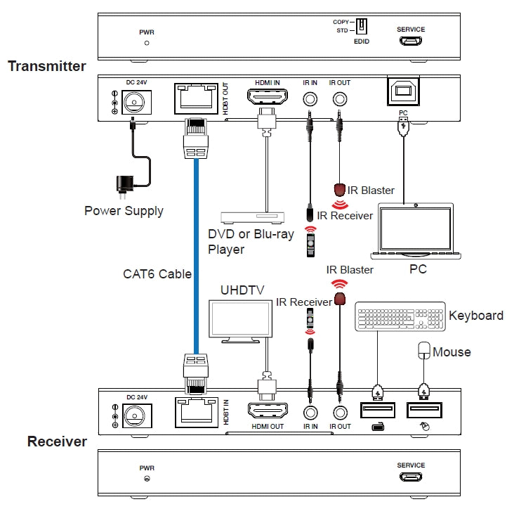 NÖRDIC 4K60 HDBaseT KVM Forlænger 150m