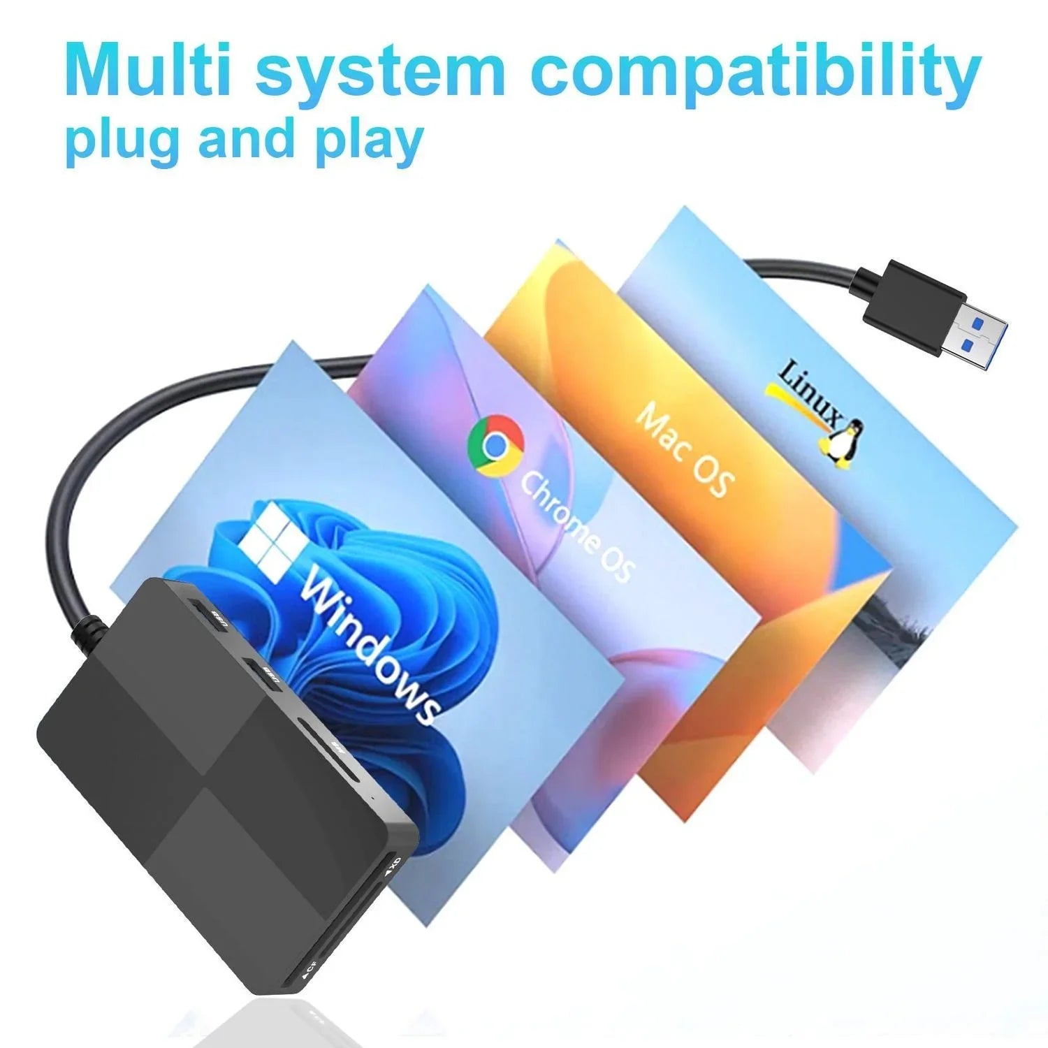 NÖRDIC USB-A kortlæser 5 slot CF, SD, MicroSD, MS, XD, 3xUSB-A UHS-I