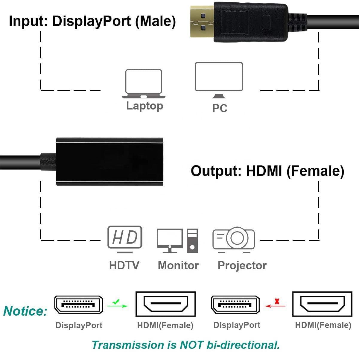 NÖRDIC Adapter DisplayPort 1.2 Mand til HDMI kvindelige 4K 30Hz Sort