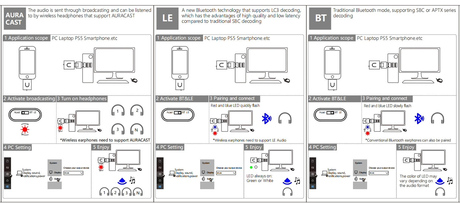 NÖRDIC Bluetooth 5.4 lydsender aptX LL/HD Adaptive, Auracast 24-bit 96 kHz lyd