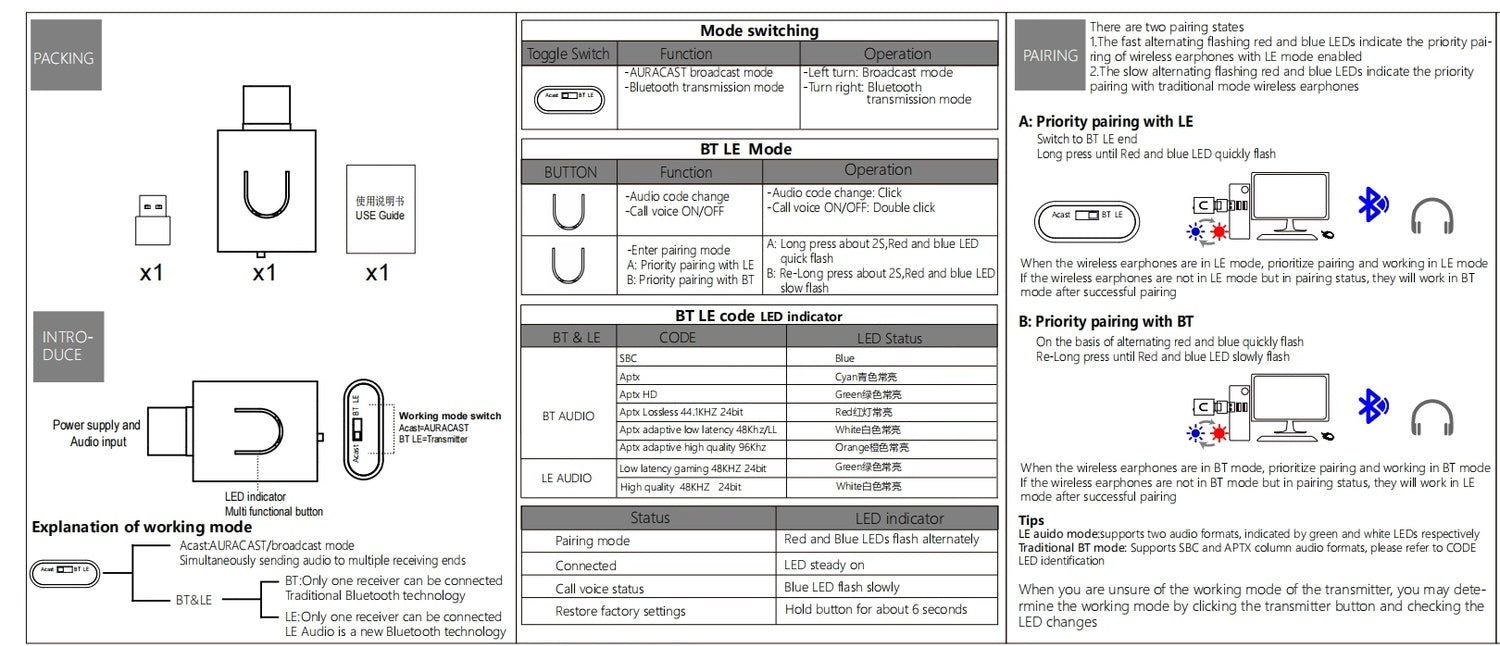 NÖRDIC Bluetooth 5.4 lydsender aptX LL/HD Adaptive, Auracast 24-bit 96 kHz lyd