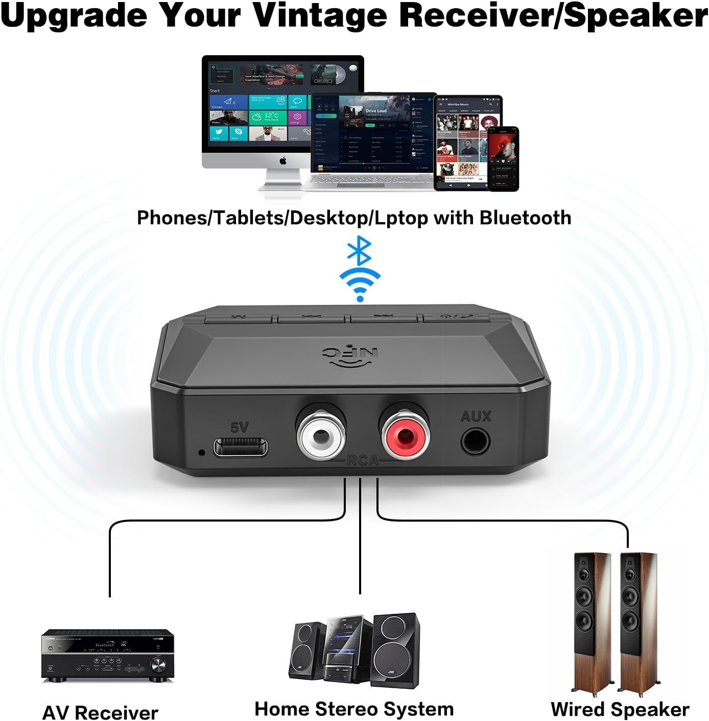 NÖRDIC Bluetooth Modtager 5.3 RCA 3.5mm AUX med NFC MicroSD Kort USB Hukommelse