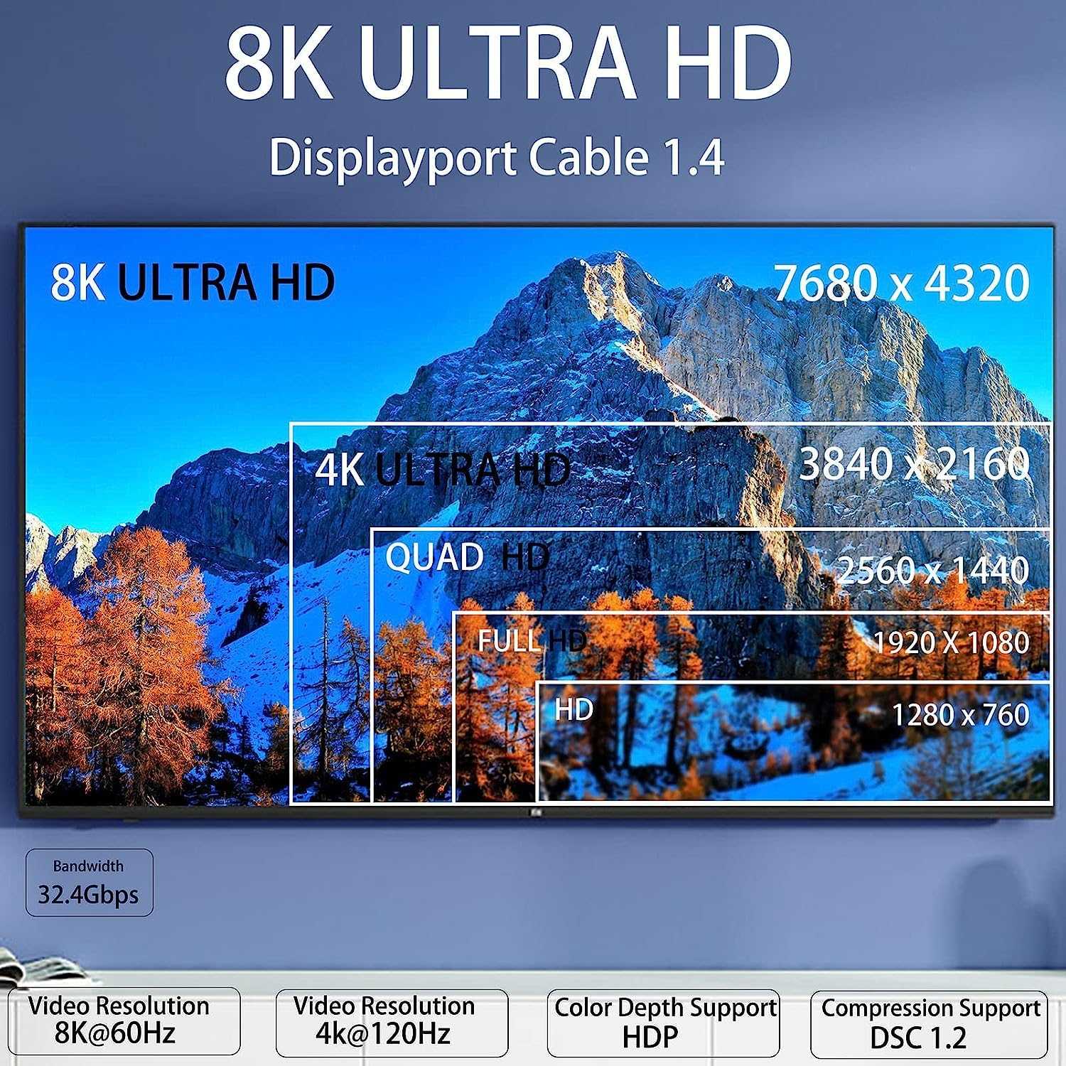 NÖRDIC CERTIFIED CABLES 1m nylonflettet Displayportkabel 1.4 UHD 8K60Hz 4K144Hz HBR3 32,4Gbps 10-bit HDR PVC