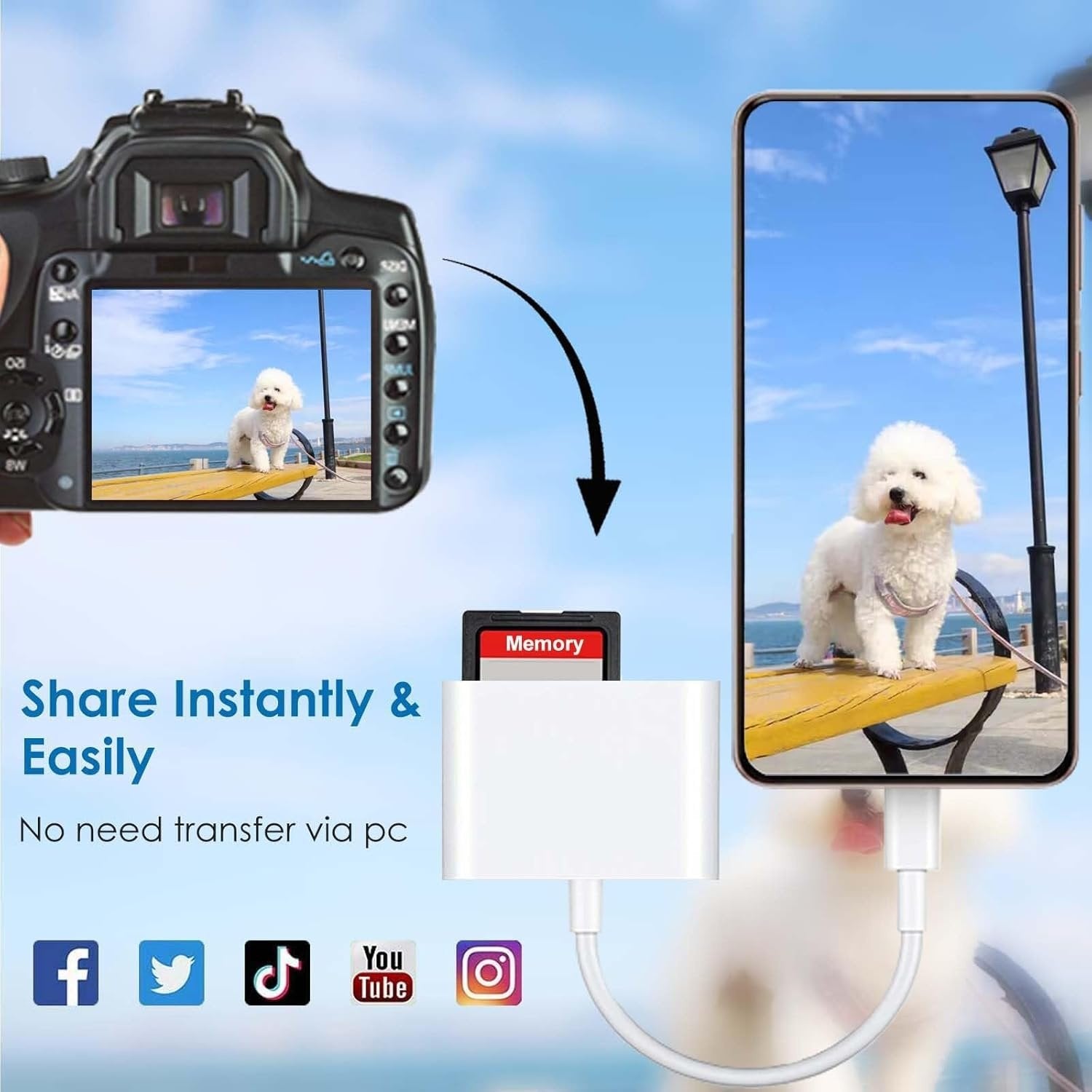 NÖRDIC Lightning-kortlæser 3-slot CF, SD, MicroSD UHS-I