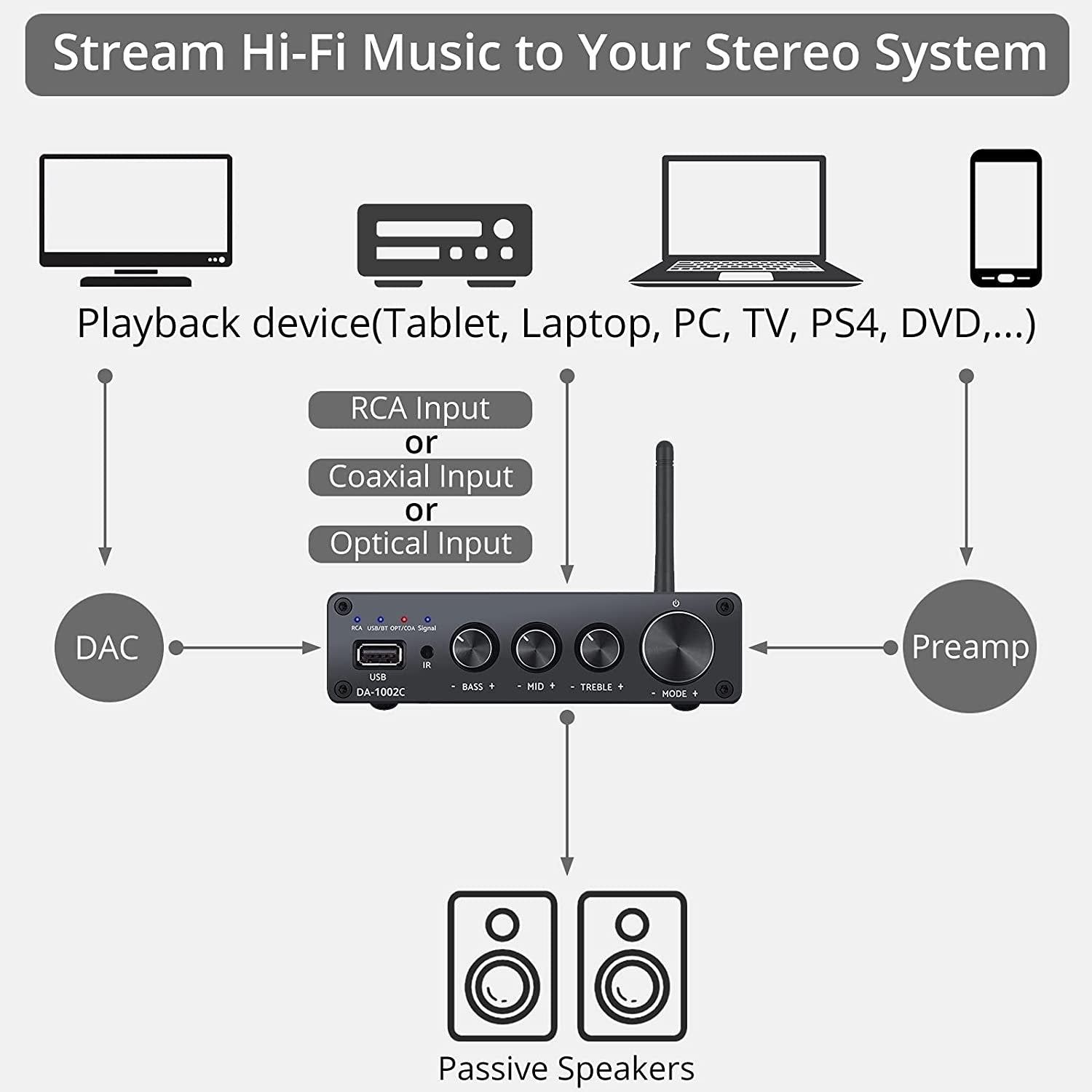 NÖRDIC Bluetooth Hifi Class-D forstærker og digital til analog konverter DAC