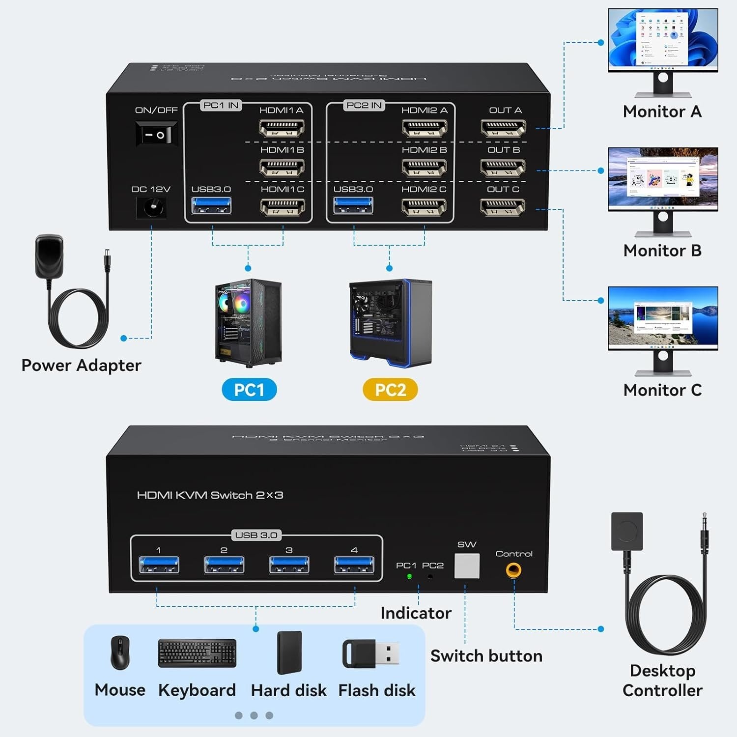 NÖRDIC HDMI 2.1 KVM-switch 2 computere 3 skærme 8K60Hz 4K144Hz Triple skærm 4 USB 3.0 til 2 PC deler 3 skærme