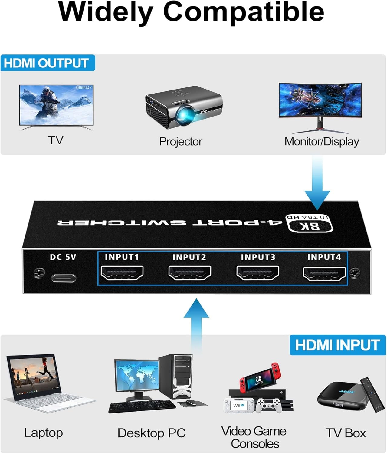 NÖRDIC HDMI 2.1 Switch 4 til 1 8K60Hz 4K144Hz 48Gbps
