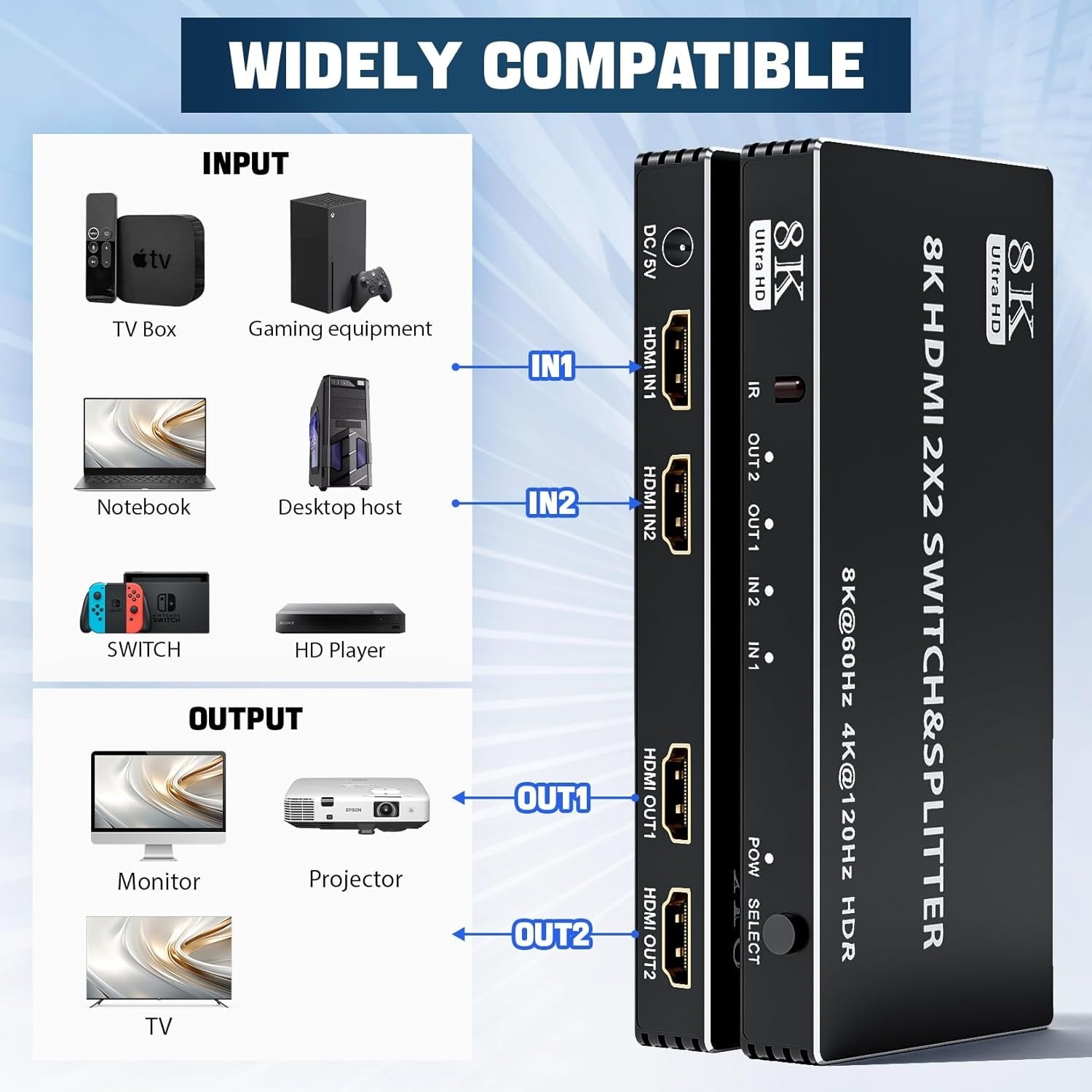 NÖRDIC HDMI 2.1 Switch & Splitter 2x2 8K60Hz 4K120Hz HDR HDCP2.3