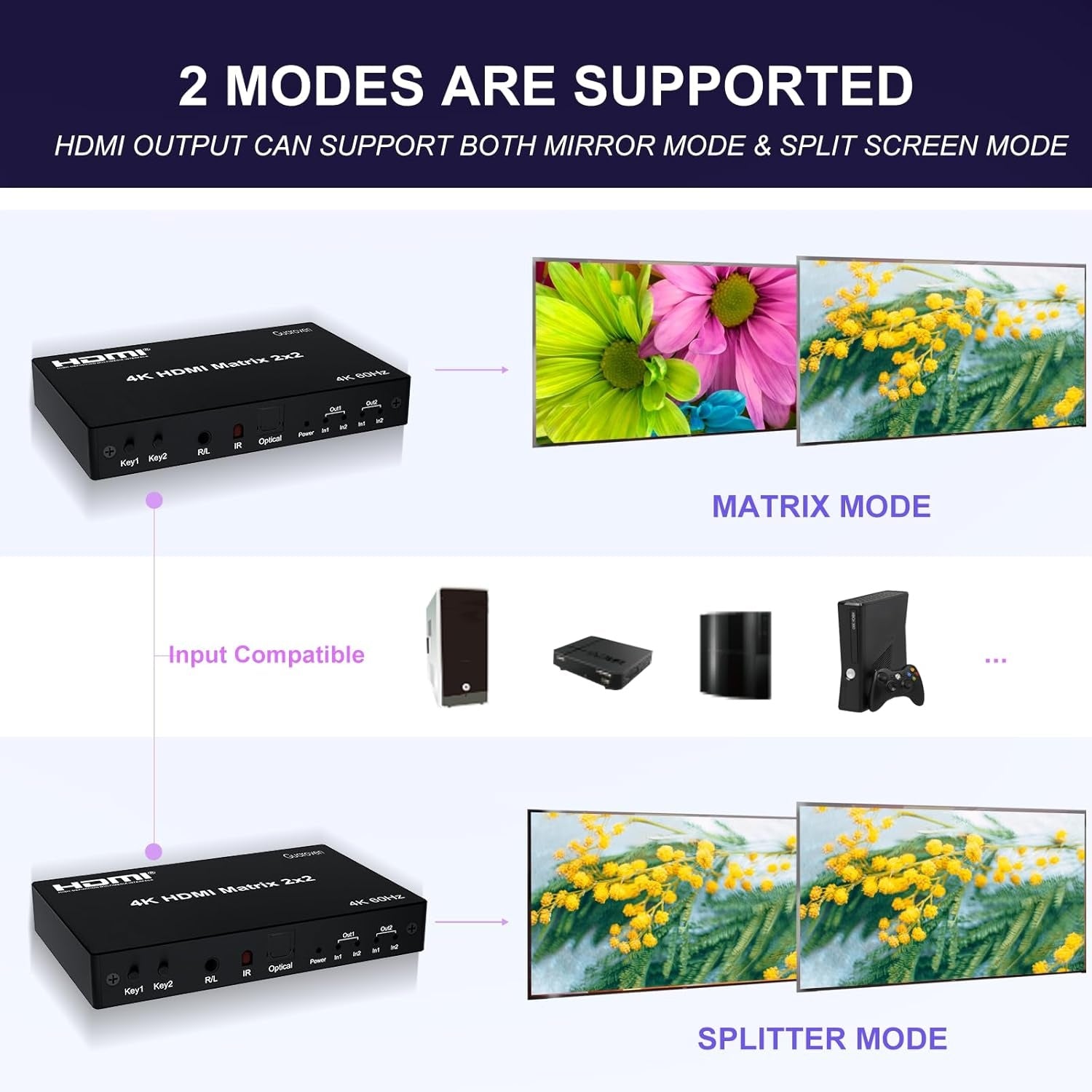 NÖRDIC HDMI 4K 60Hz Matrix switch 2x2 3D Video Toslink Stereo EDID