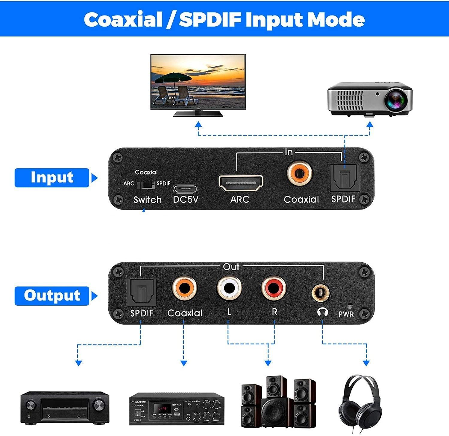 NÖRDIC HDMI ARC Audio Extractor HDMI ARC Konvertare DAC konvertere CEC