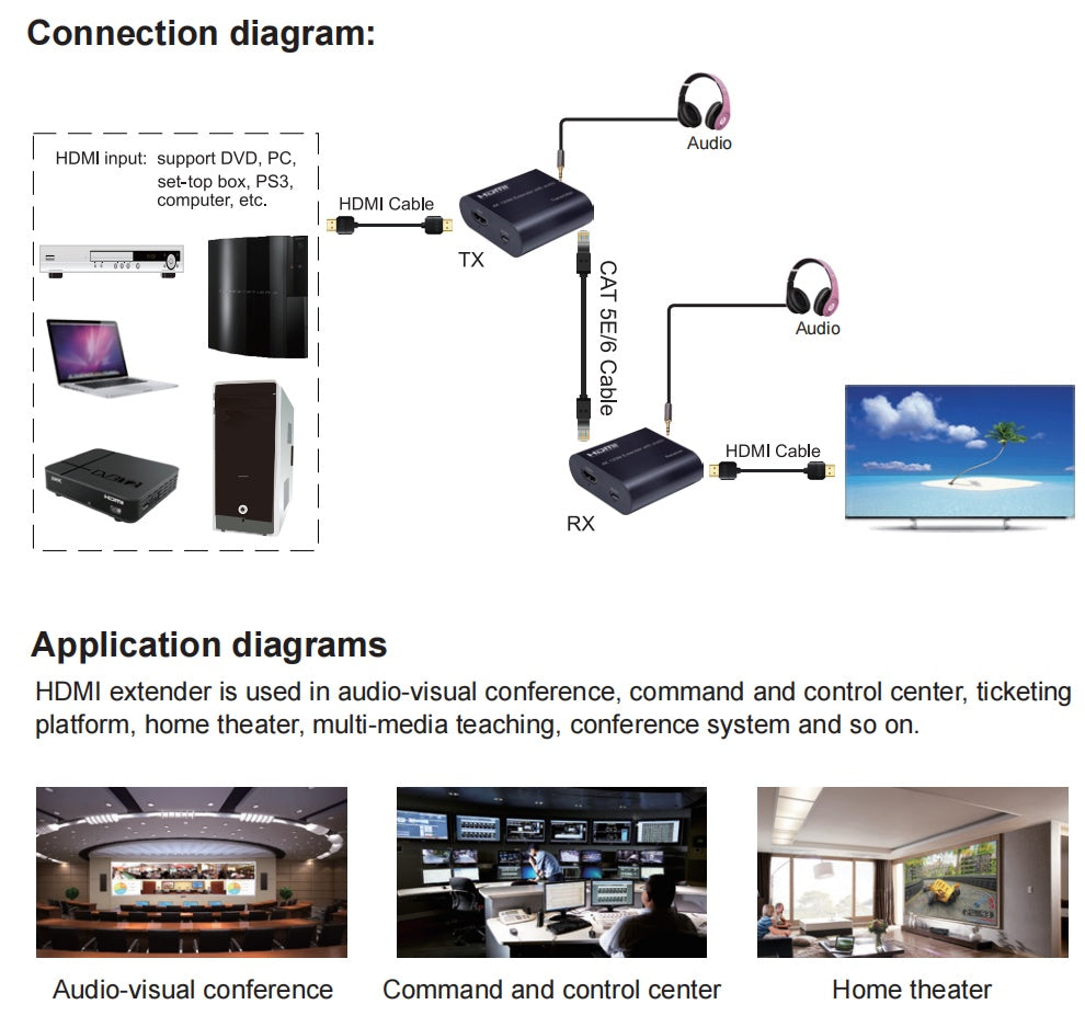 NÖRDIC HDMI Extender 120m 4K60Hz with audio