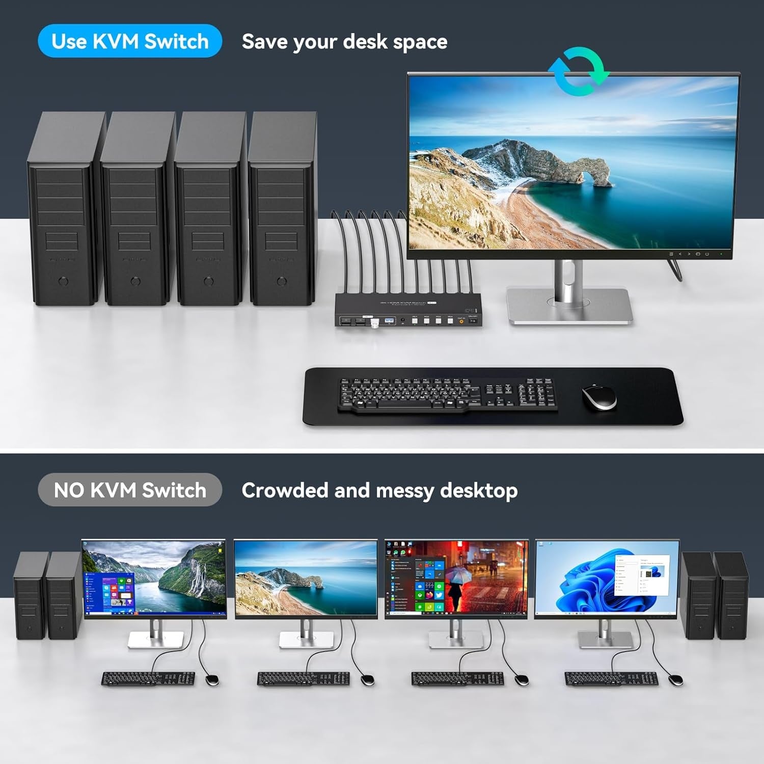 NÖRDIC HDMI KVM Switch 4 Computers EDID 4K60Hz 4xUSB3.0 4 PC Sharing 1 Monitor and 4 USB 3.0 Devices with Controller