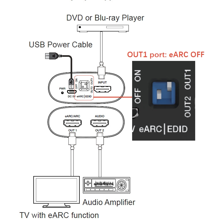 NÖRDIC HDMI 4K eARC Extractor