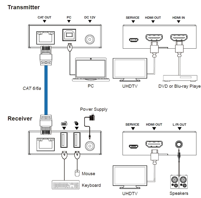 NÖRDIC KVM Forlænger HDMI 4K60Hz 70m CAT6