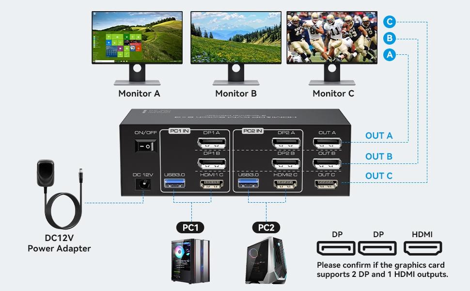 NÖRDIC KVM-switch 2 PC 3 skærme 8K60Hz 4K144Hz Triple skærm 2xDP 1xHDMI 4xUSB 3.0 porte