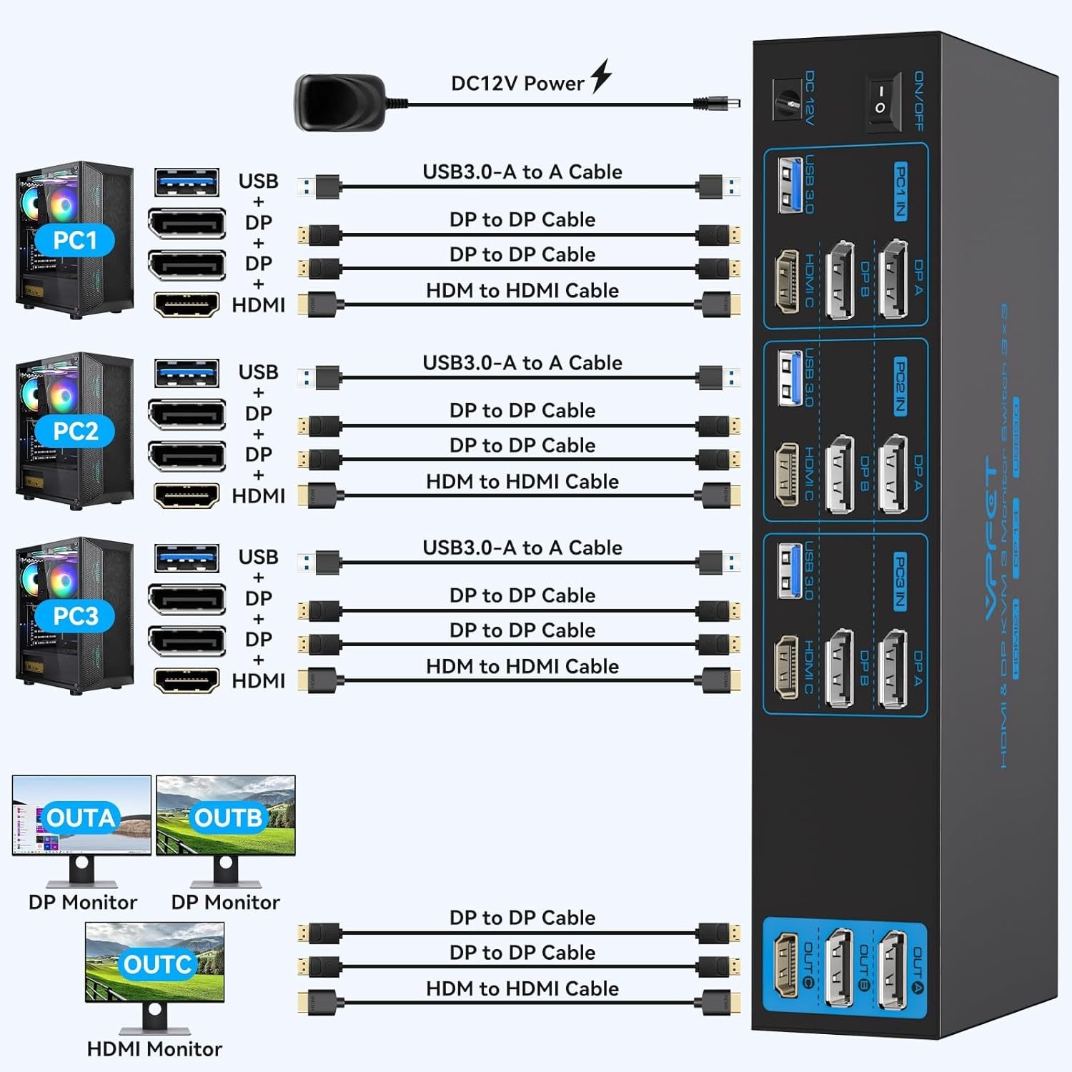 NÖRDIC KVM Switch 3 Computers to3 Monitors 4xUSB3.0 2xDP 1xHDMI 8K30Hz with wireless controller