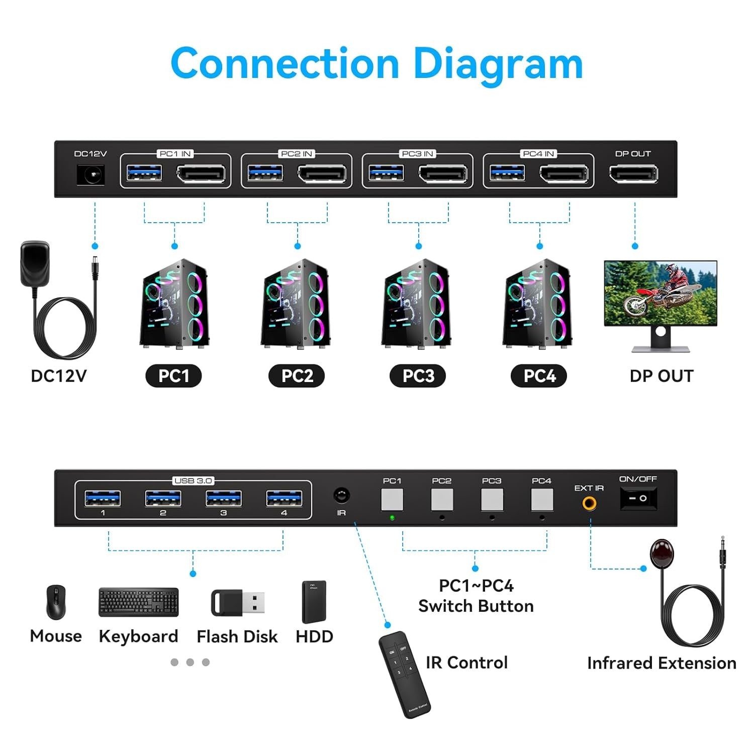 NÖRDIC KVM Switch 4 til 1 DP 8K60Hz 4K144Hz 4xUSB 3.0